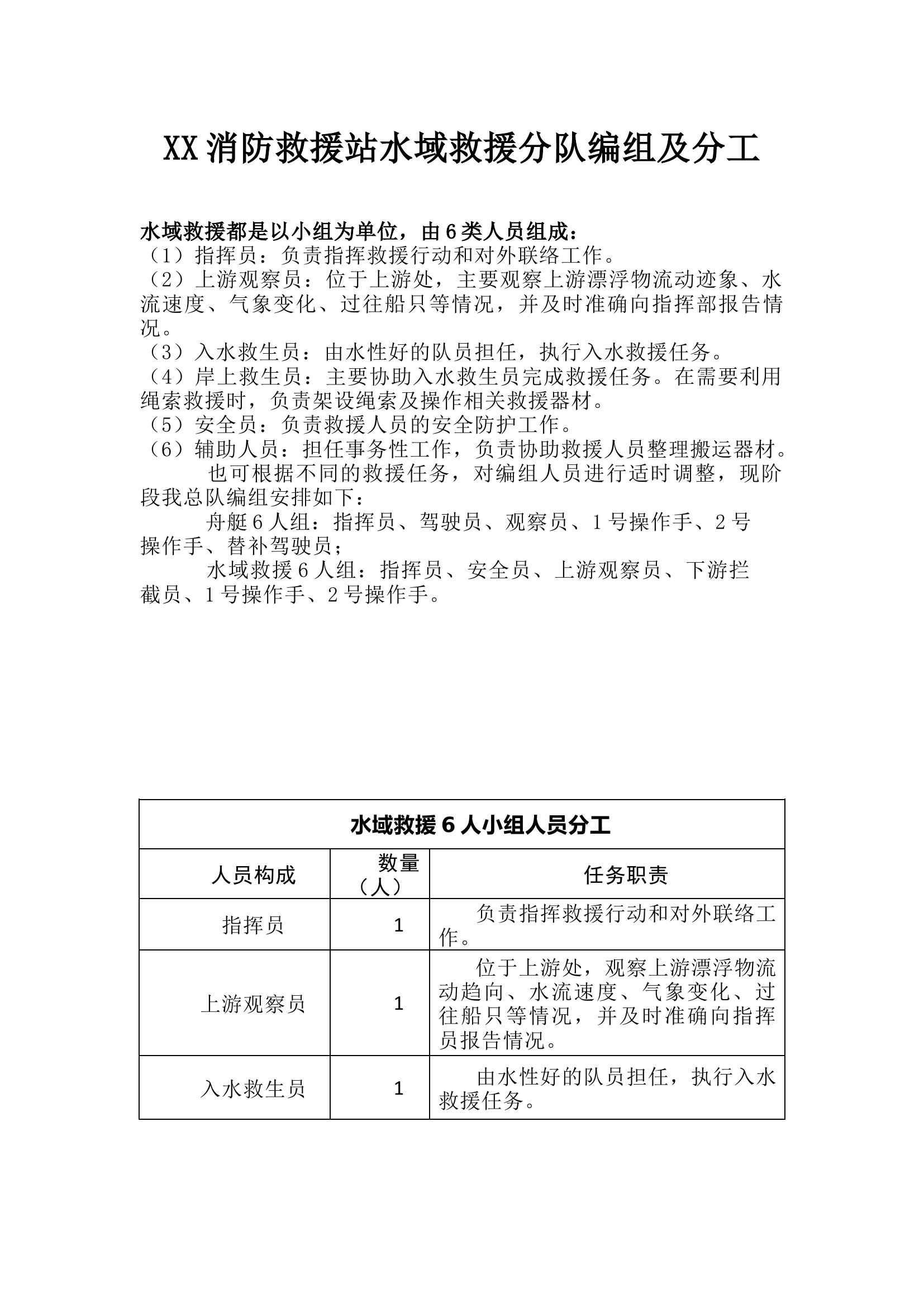 水域救援分队分工.docx 第1页