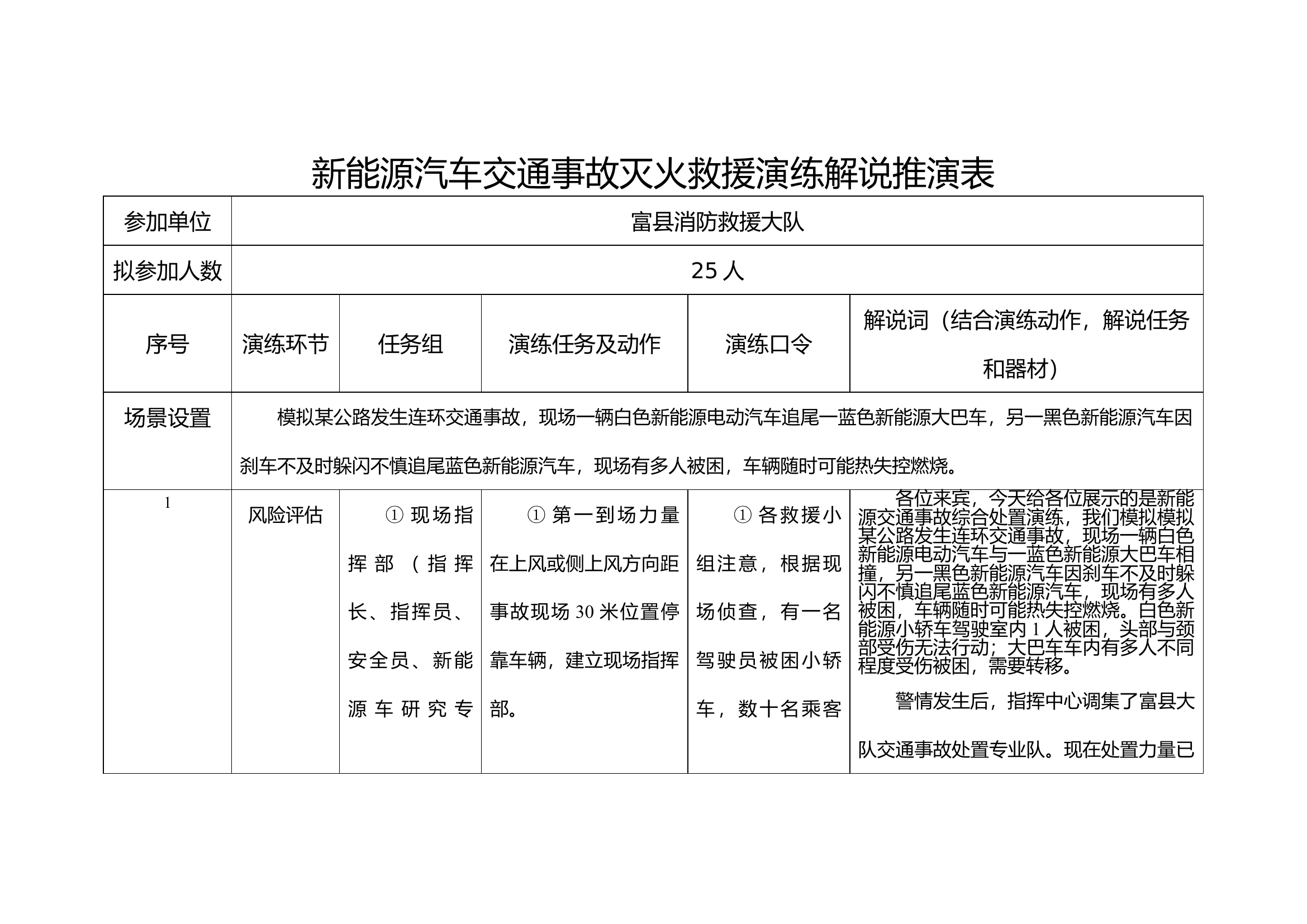 新能源汽车交通事故灭火救援演练解说推演表(1).docx 第1页