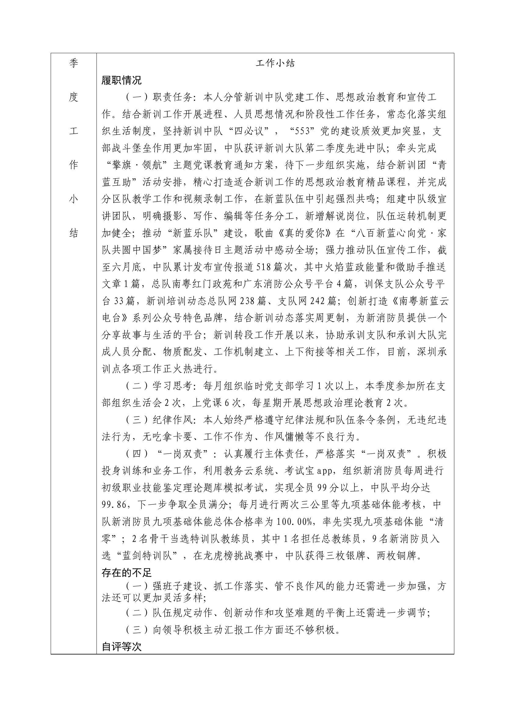 《干部平时考核登记表》（唐森祥-第二季度）.docx 第2页