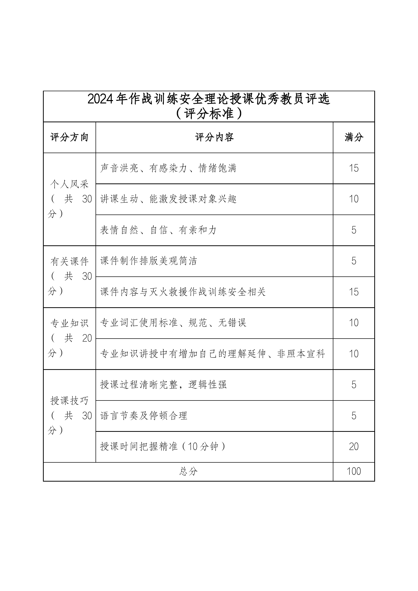 2024年作战训练安全理论授课竞赛评分标准及打分表.docx 第1页