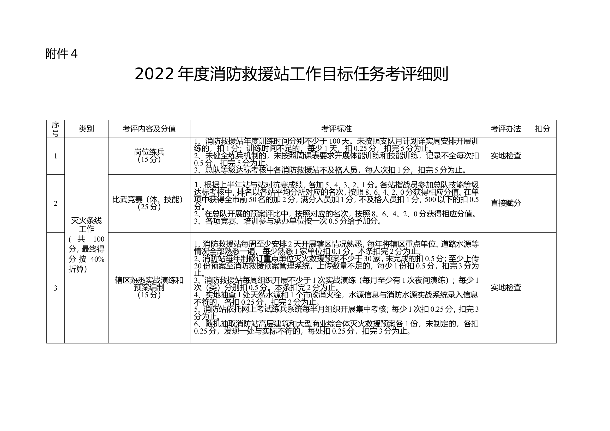 01 考评工作方案（挂网）.doc 第1页