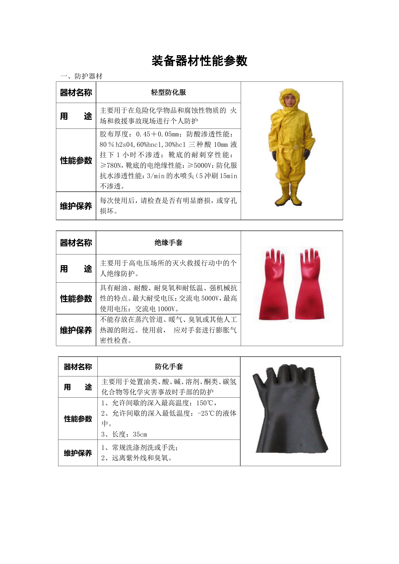 1_装备器材性能参数.doc 第1页