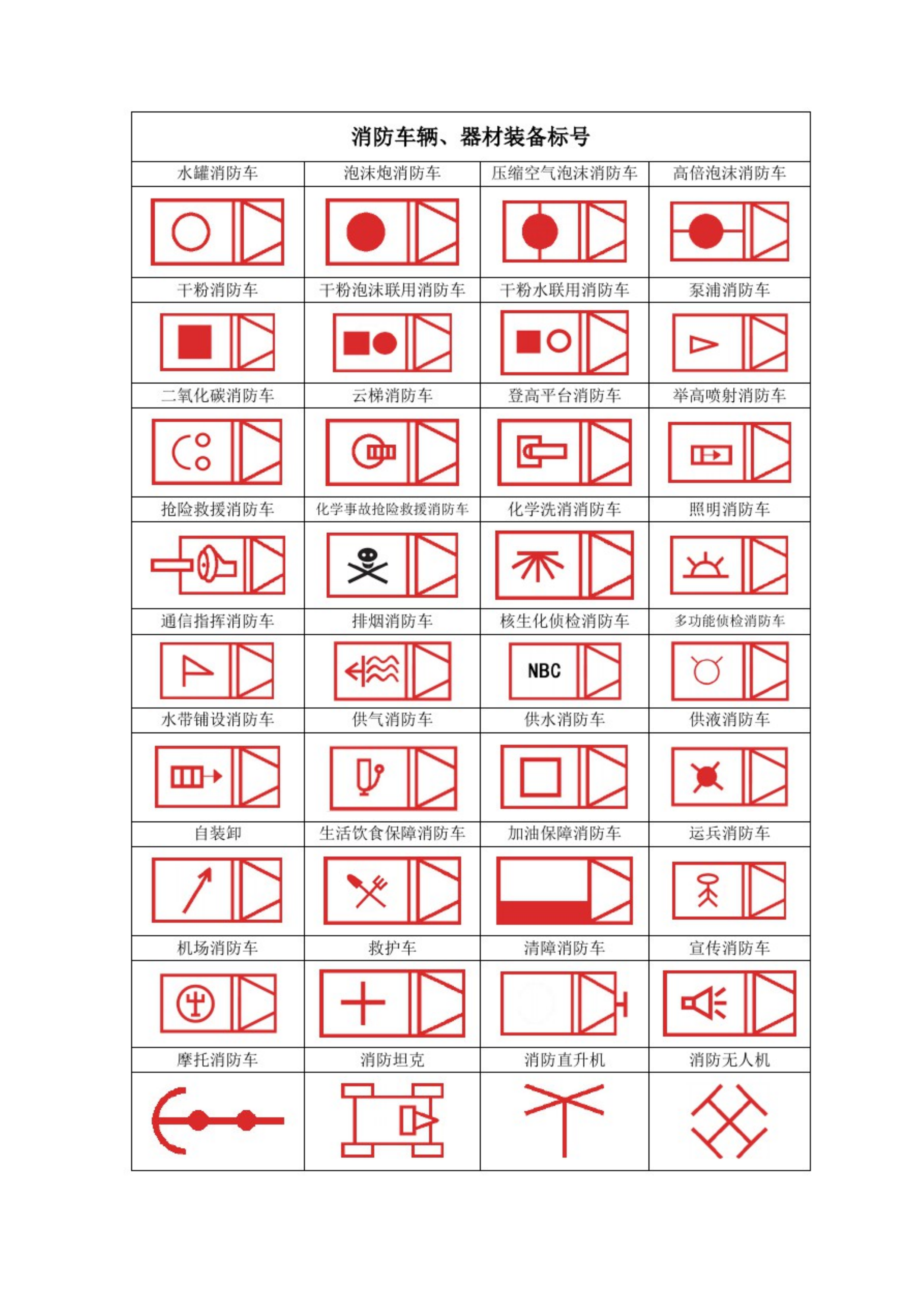 1_国家综合性消防救援队伍常用标号消防图标 第2页