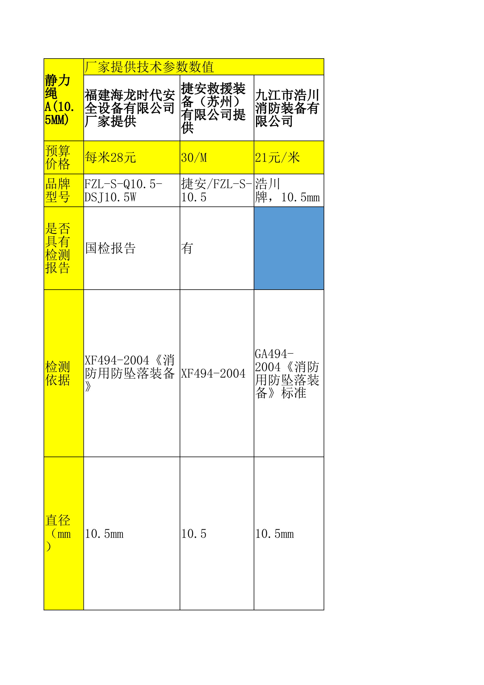 静力绳(2)(1).xlsx 第1页