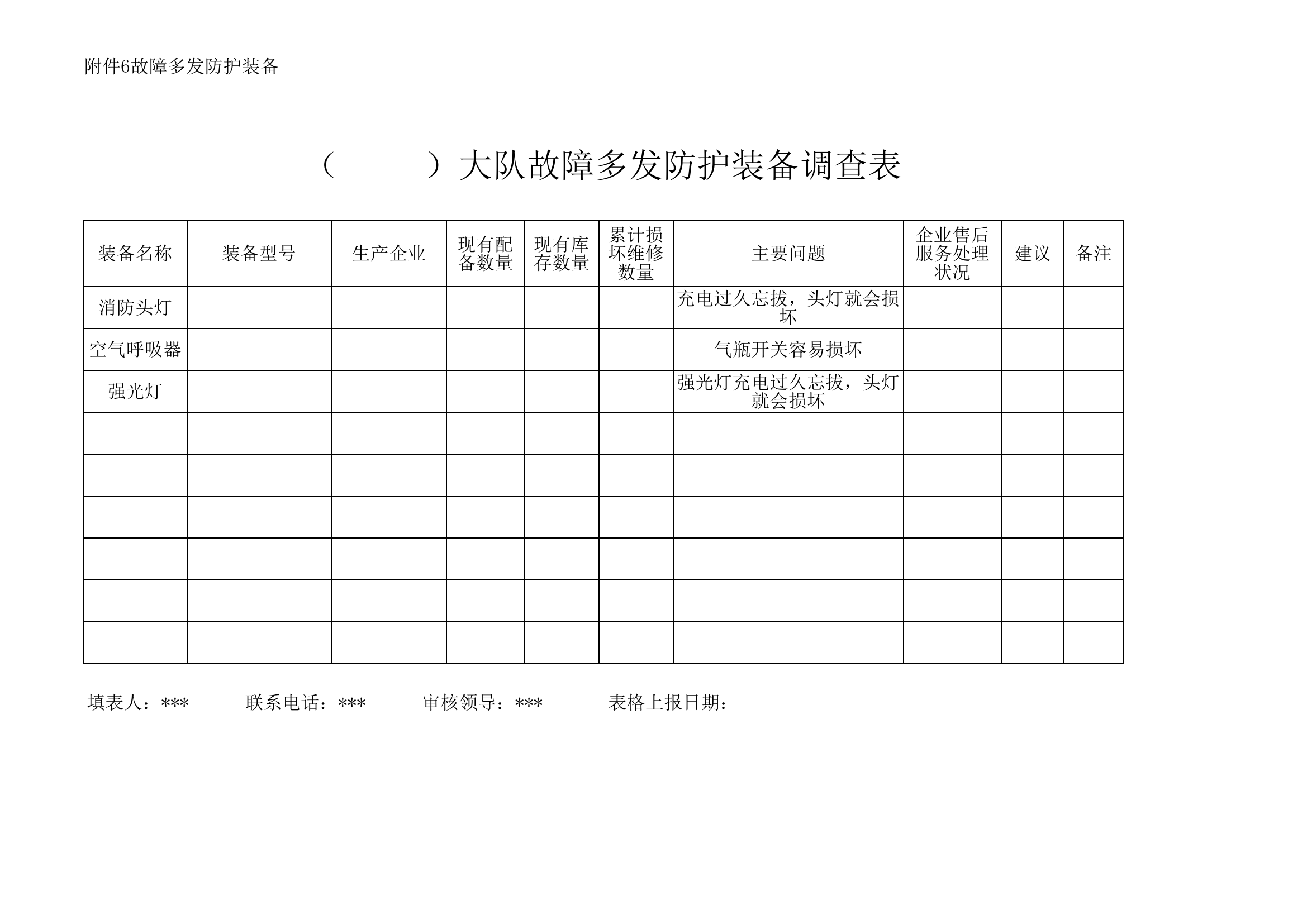 大队故障多发装备调查表（模板）.xls 第2页