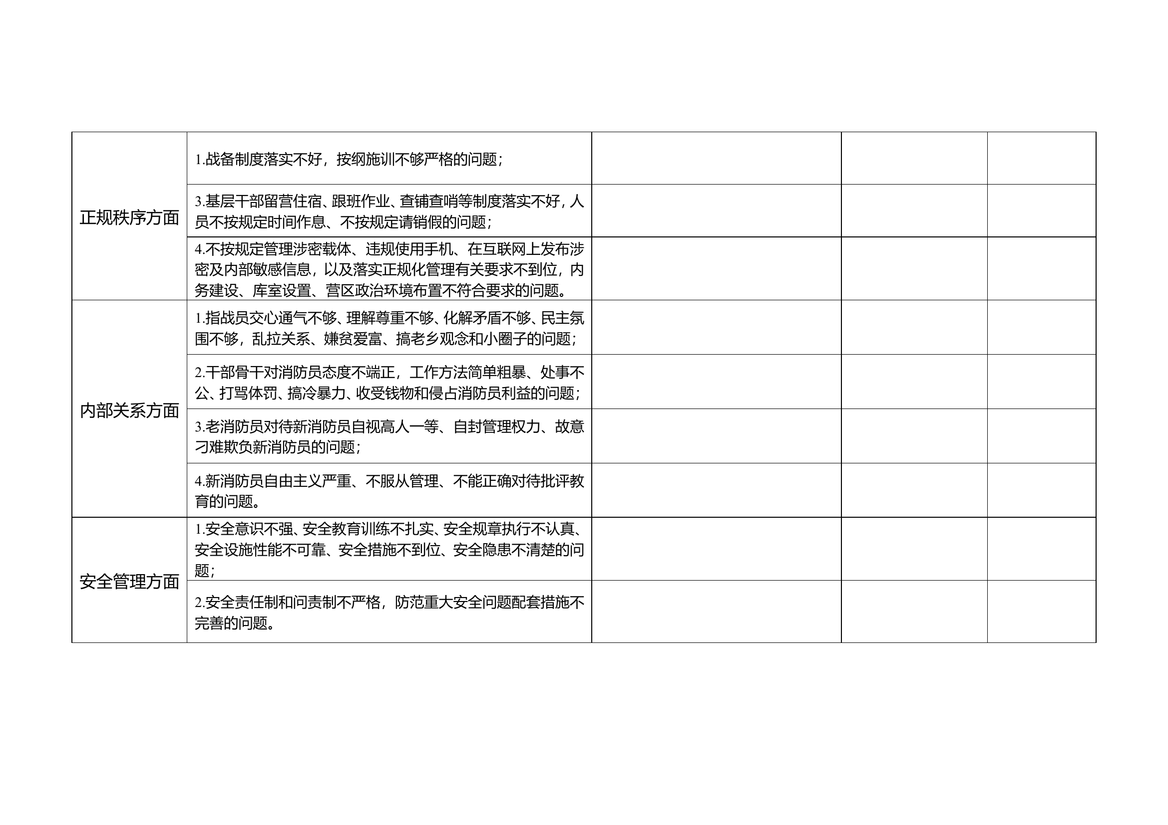 全市消防救援队伍&ldquo;条令学习月&rdquo;活动自查自纠情况表.doc 第2页