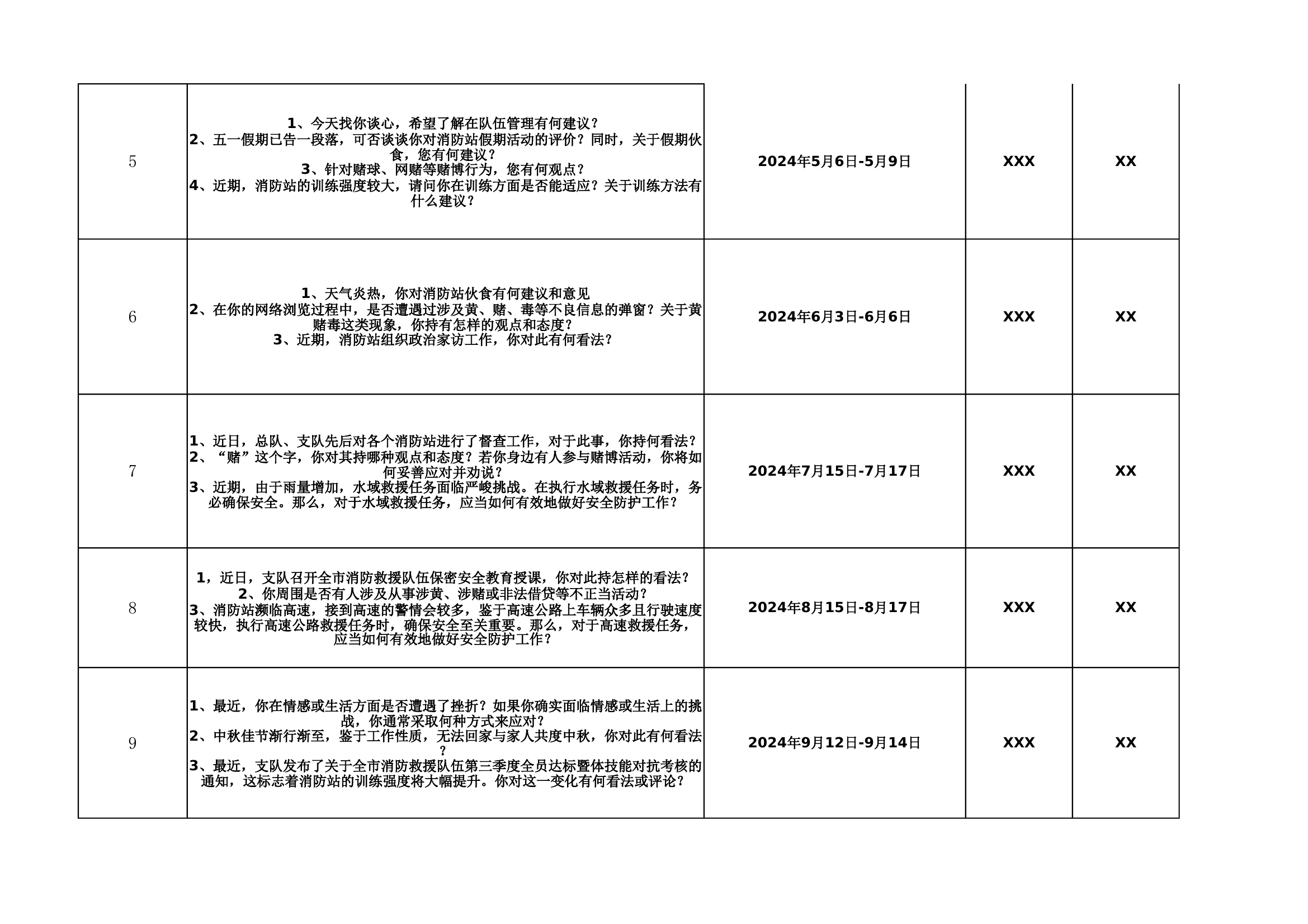 谈心谈话内容 第2页