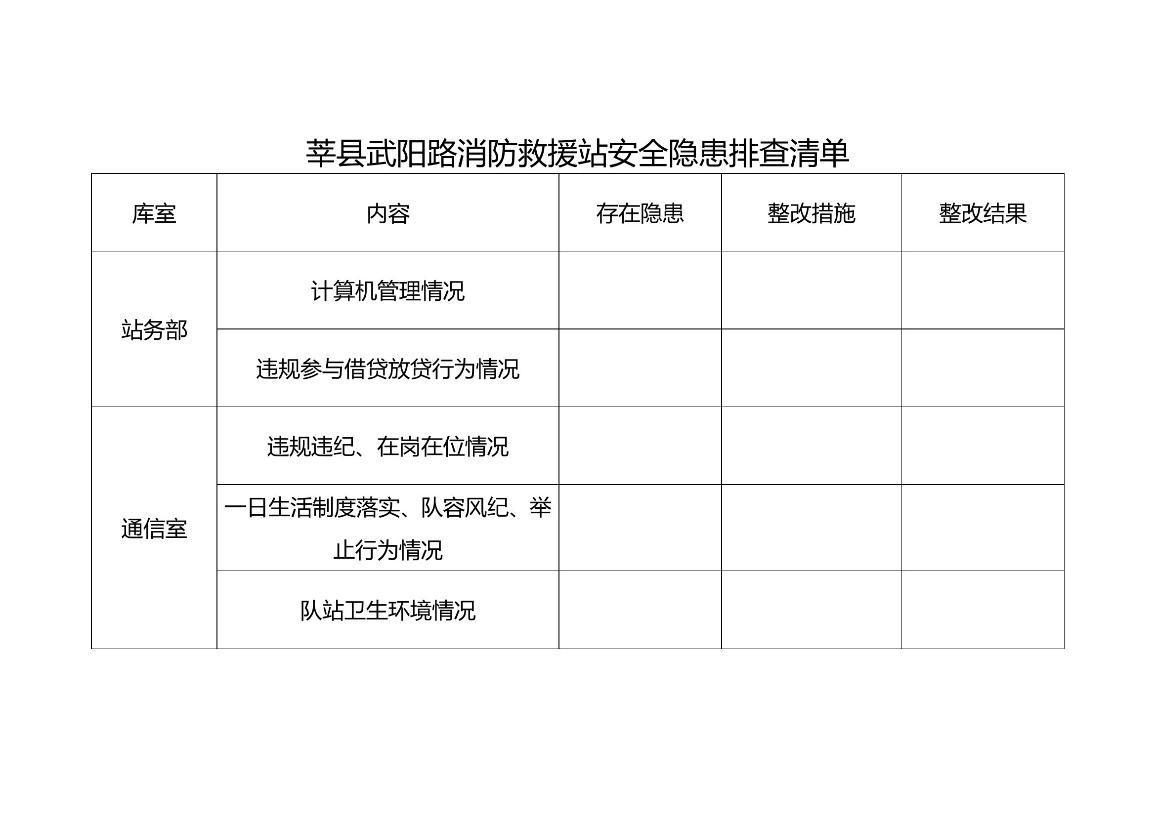 安全隐患排查清单.doc 第1页