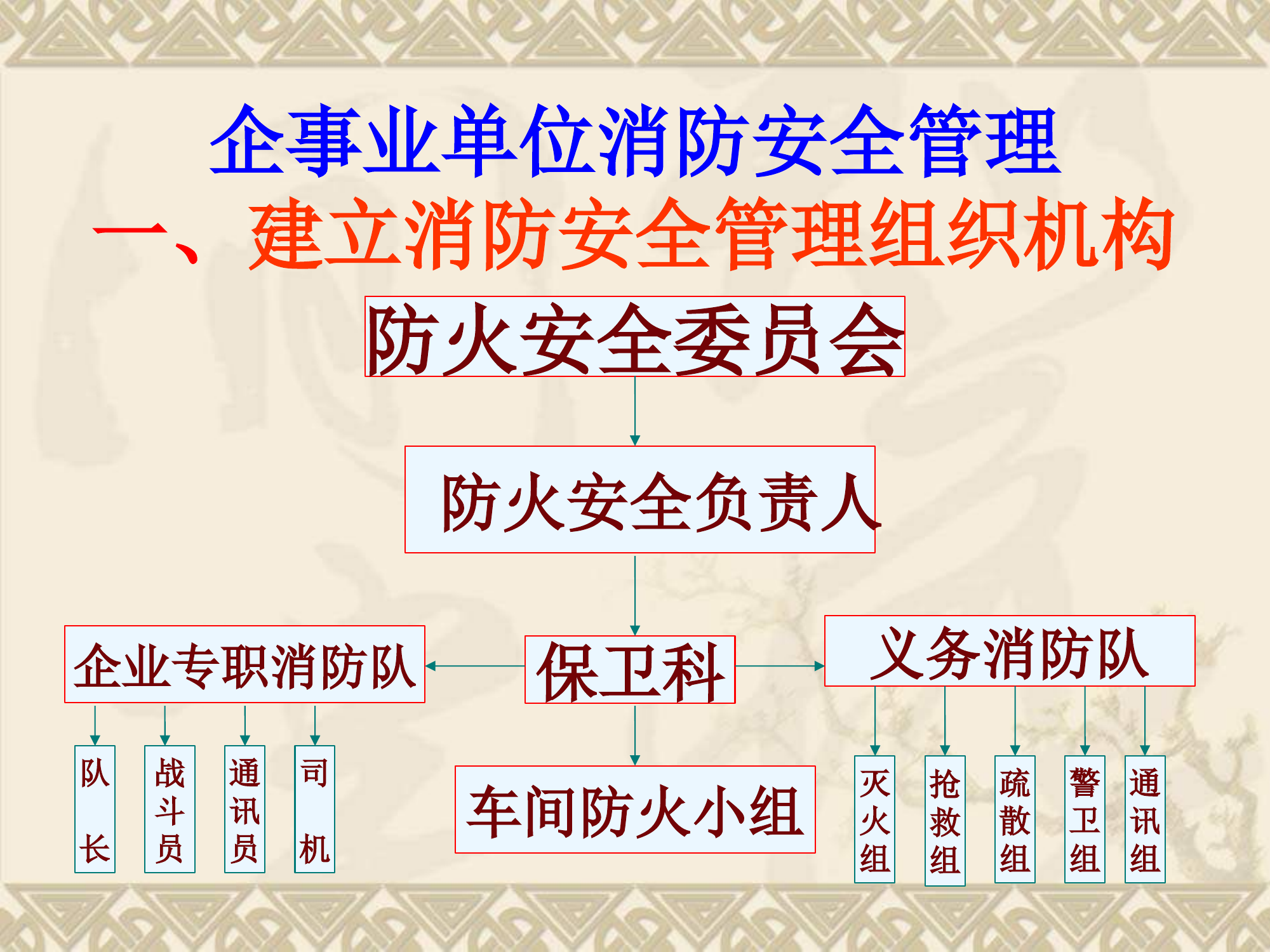 企事业单位消防安全管理PPT课件(1).pptx 第2页