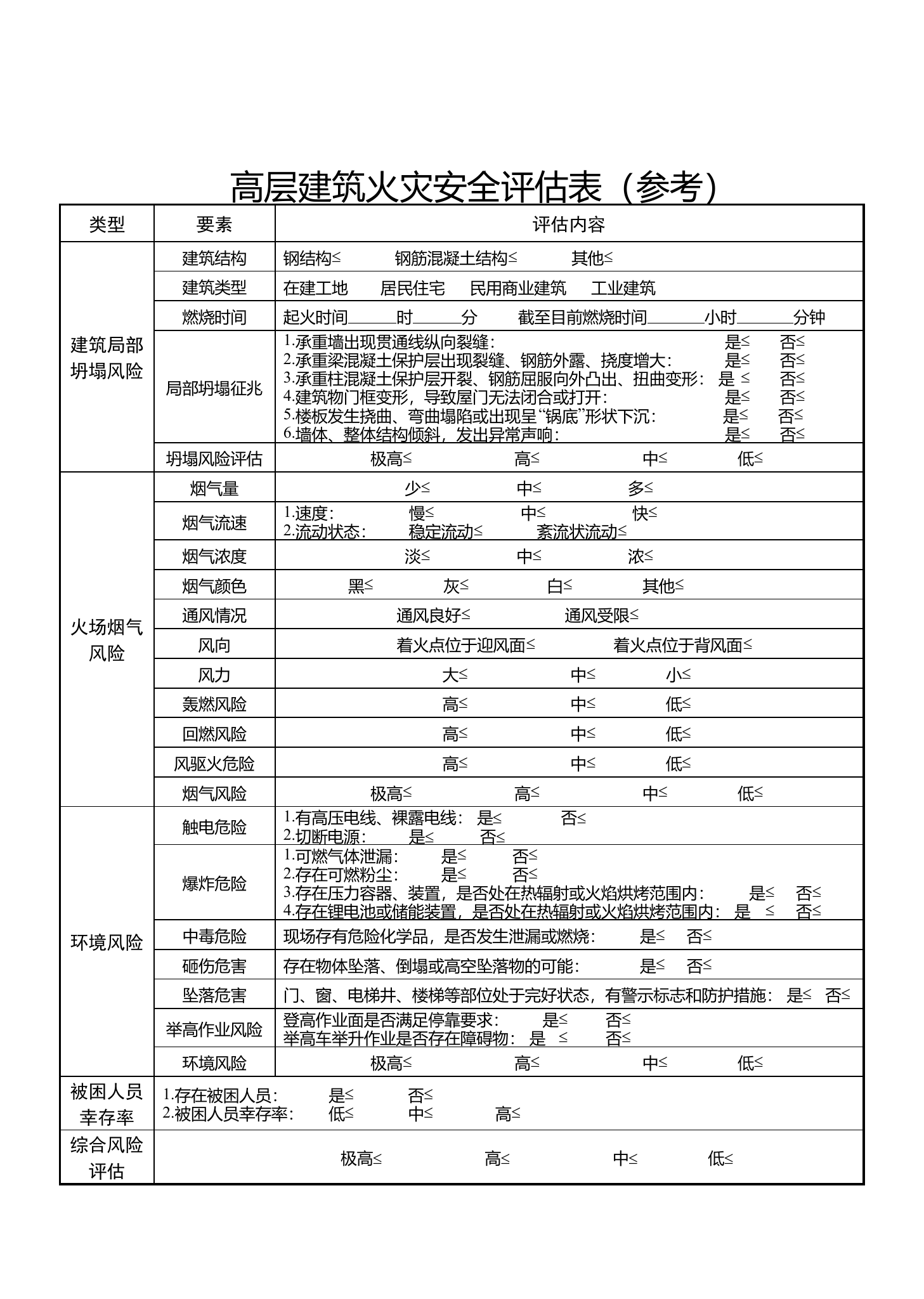 安全评估表.pdf 第1页