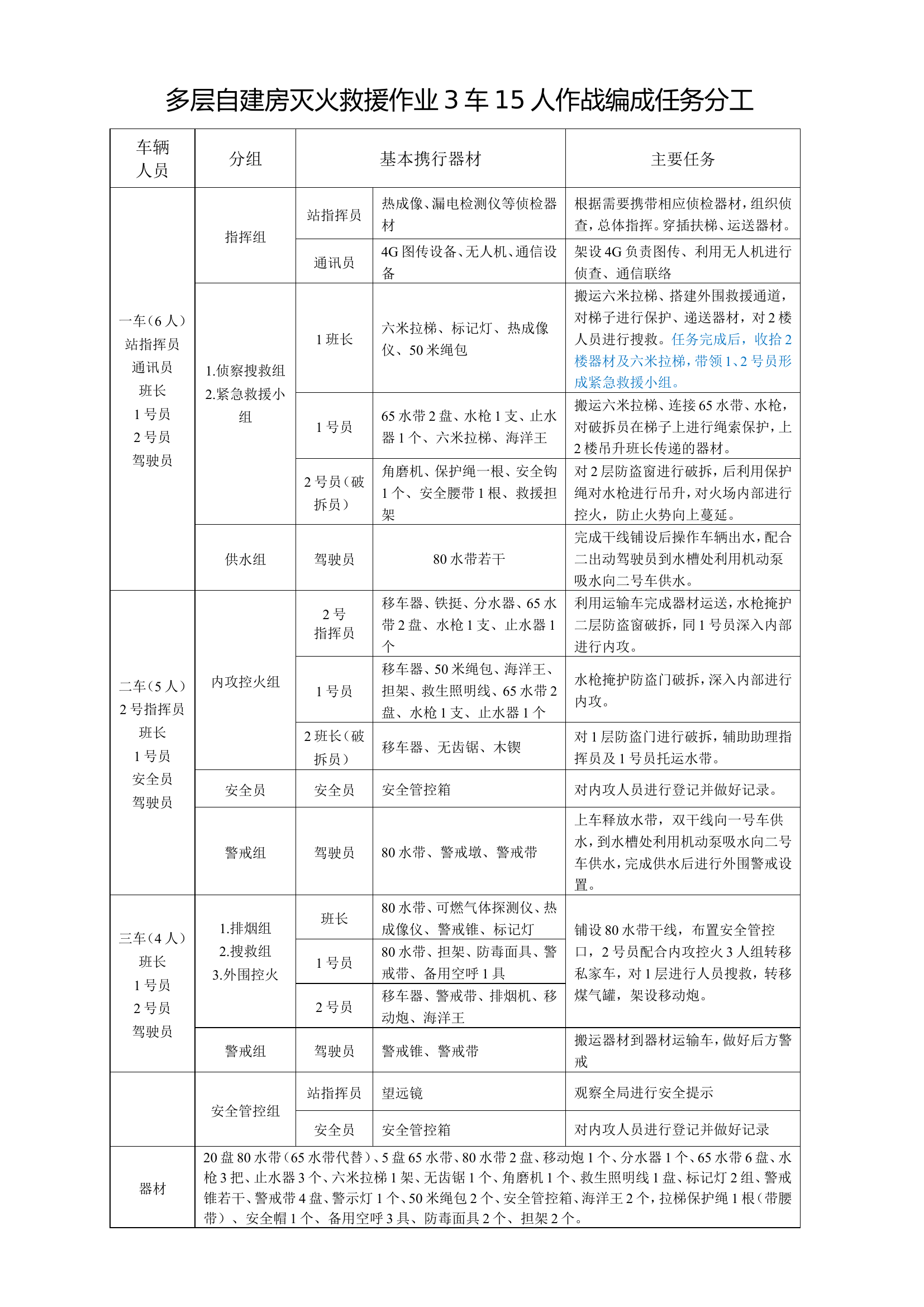 多层自建房作战编成分工8.12.doc 第1页