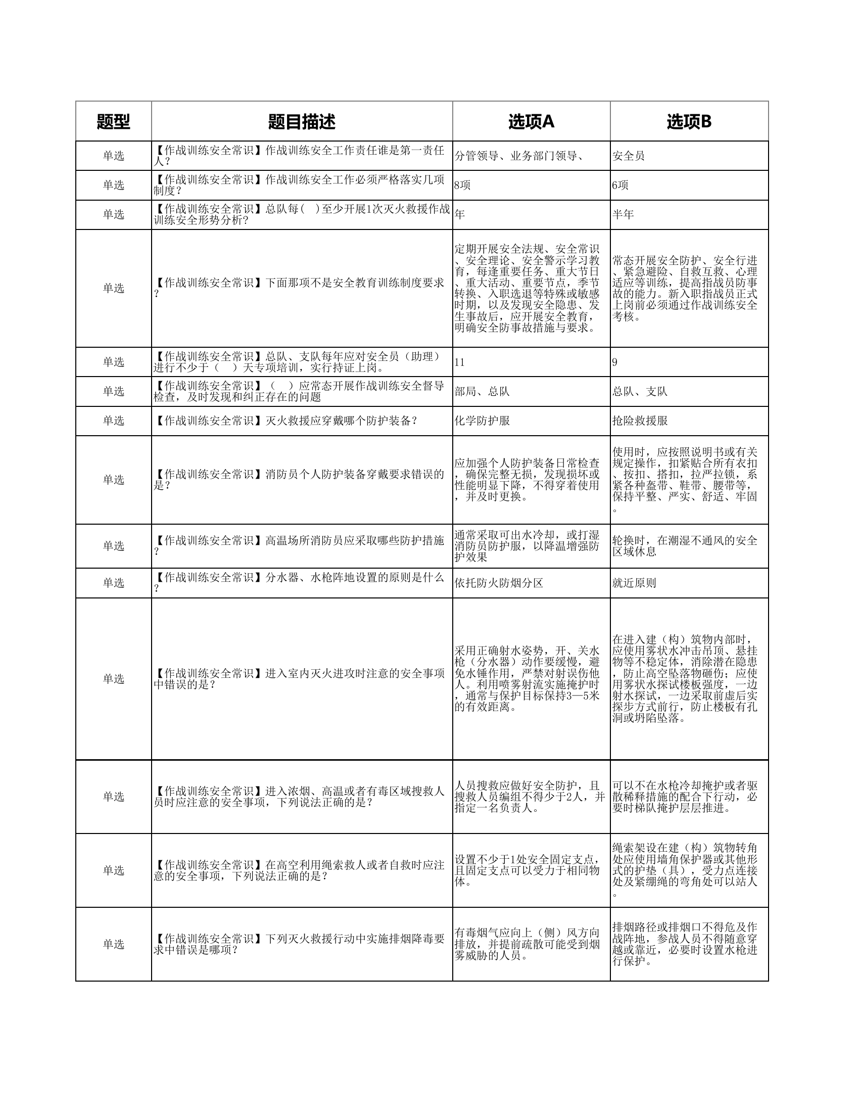 01.作战安全500题（支队主 .xlsx 第1页