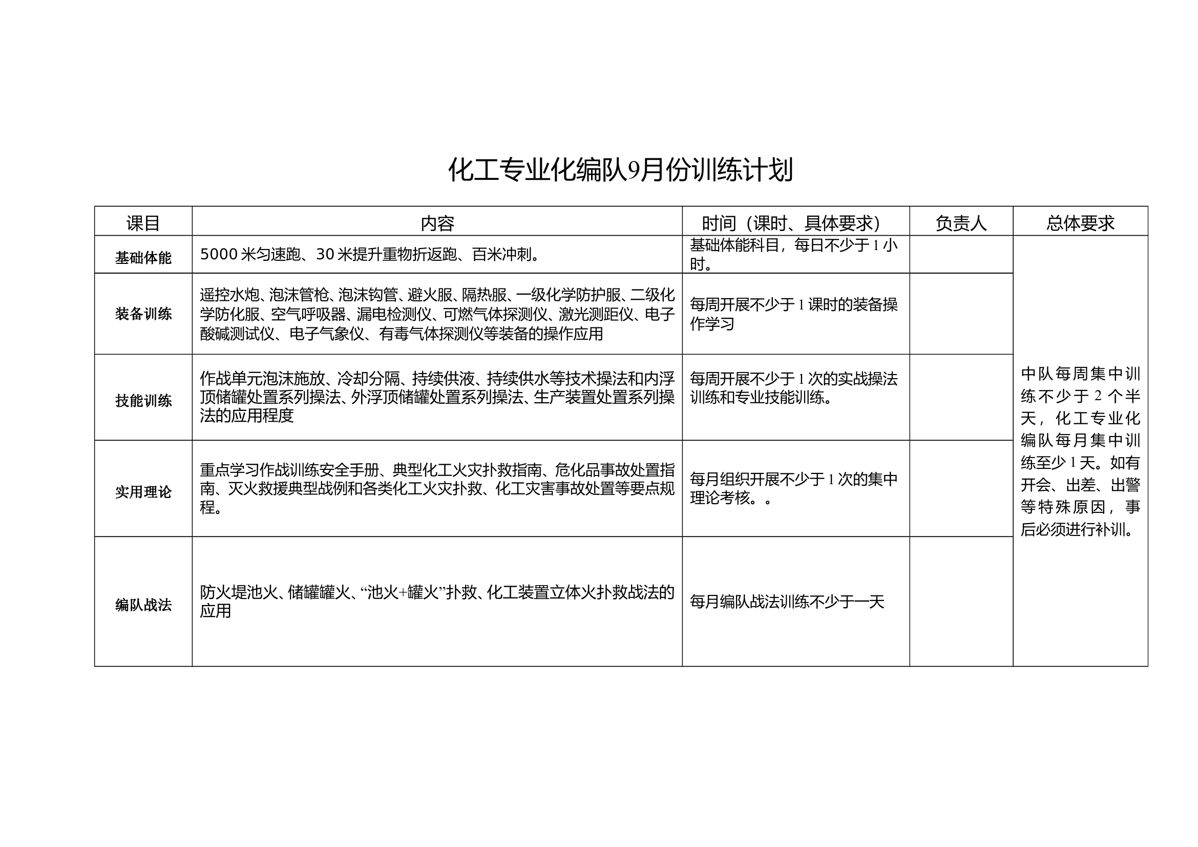 9月份化工编队月训练计划 第1页