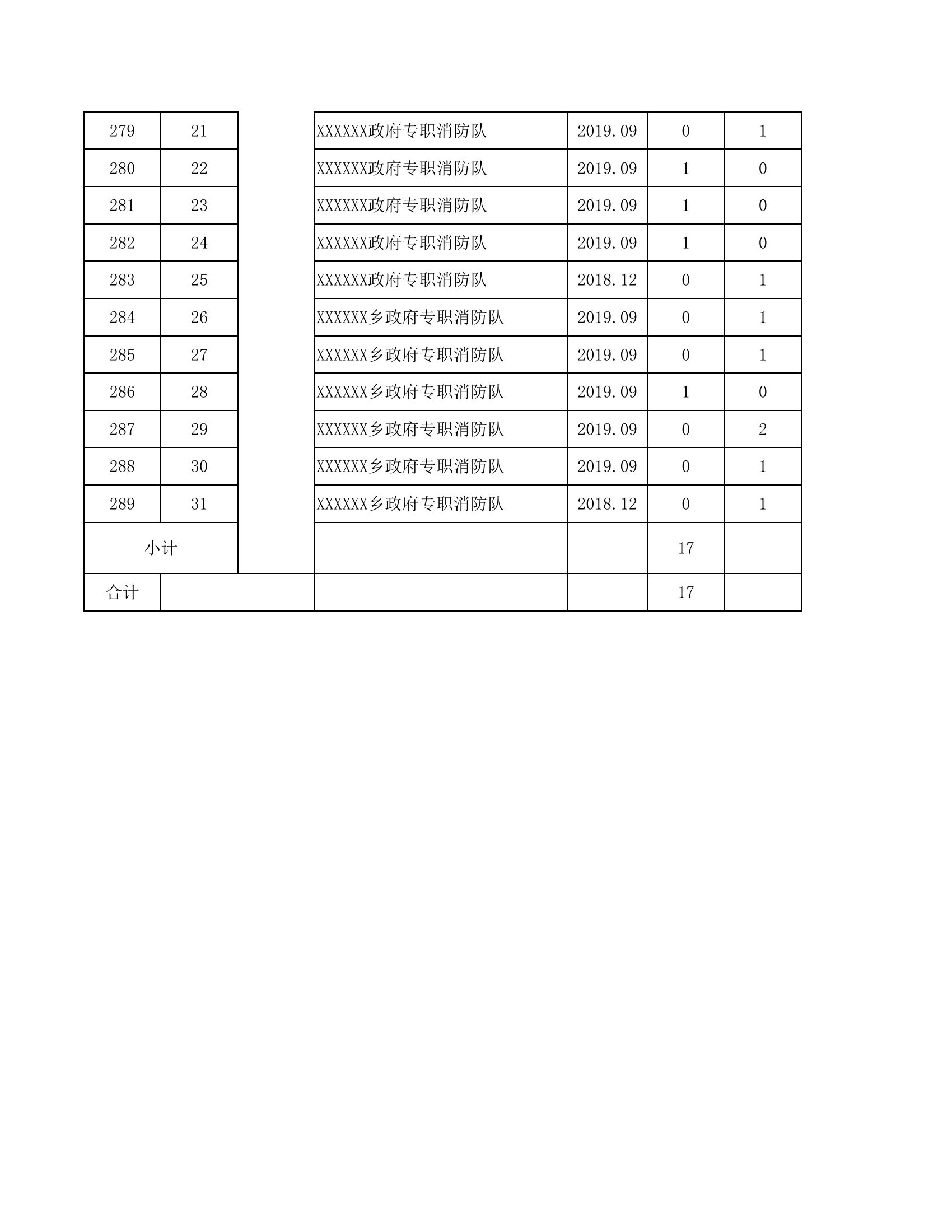 “三热、一洗、一烘干”数据统计.xlsx 第2页
