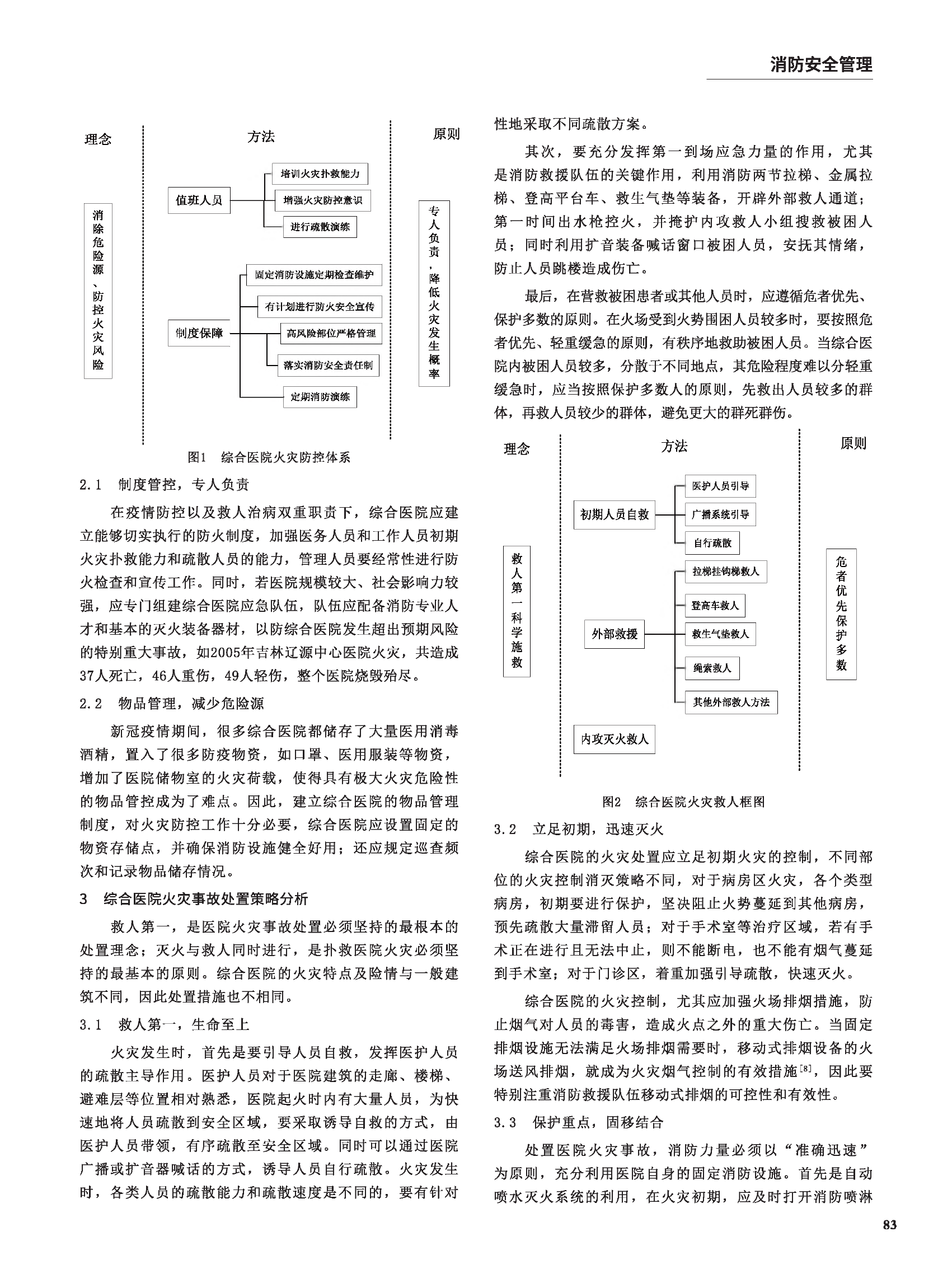 综合医院火灾事故防控与处置对策分析.pdf 第2页