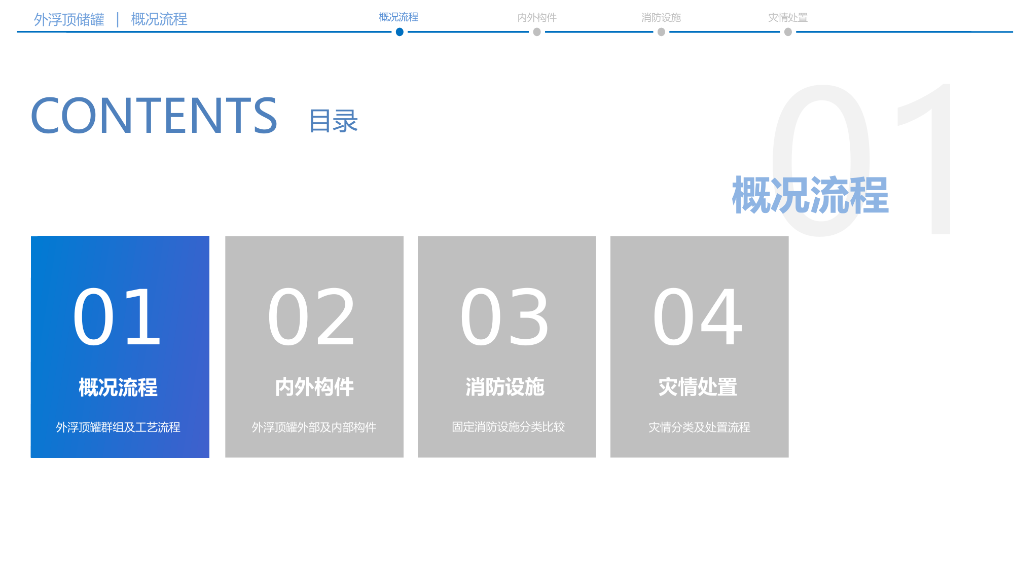 外浮顶储罐火灾扑救5.pptx 第2页