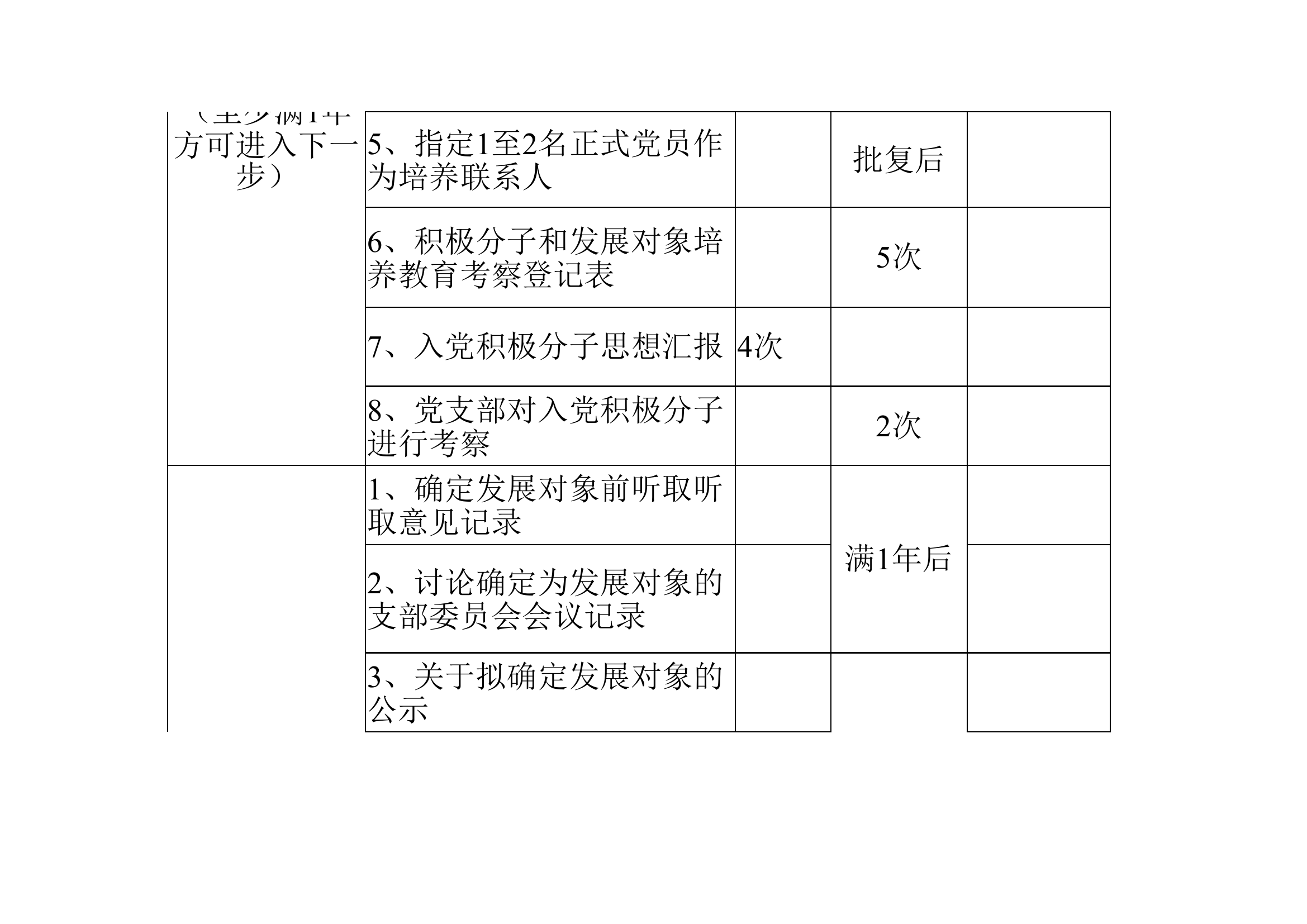 发展党员工作需要把握的47个时间节点！.xlsx 第2页