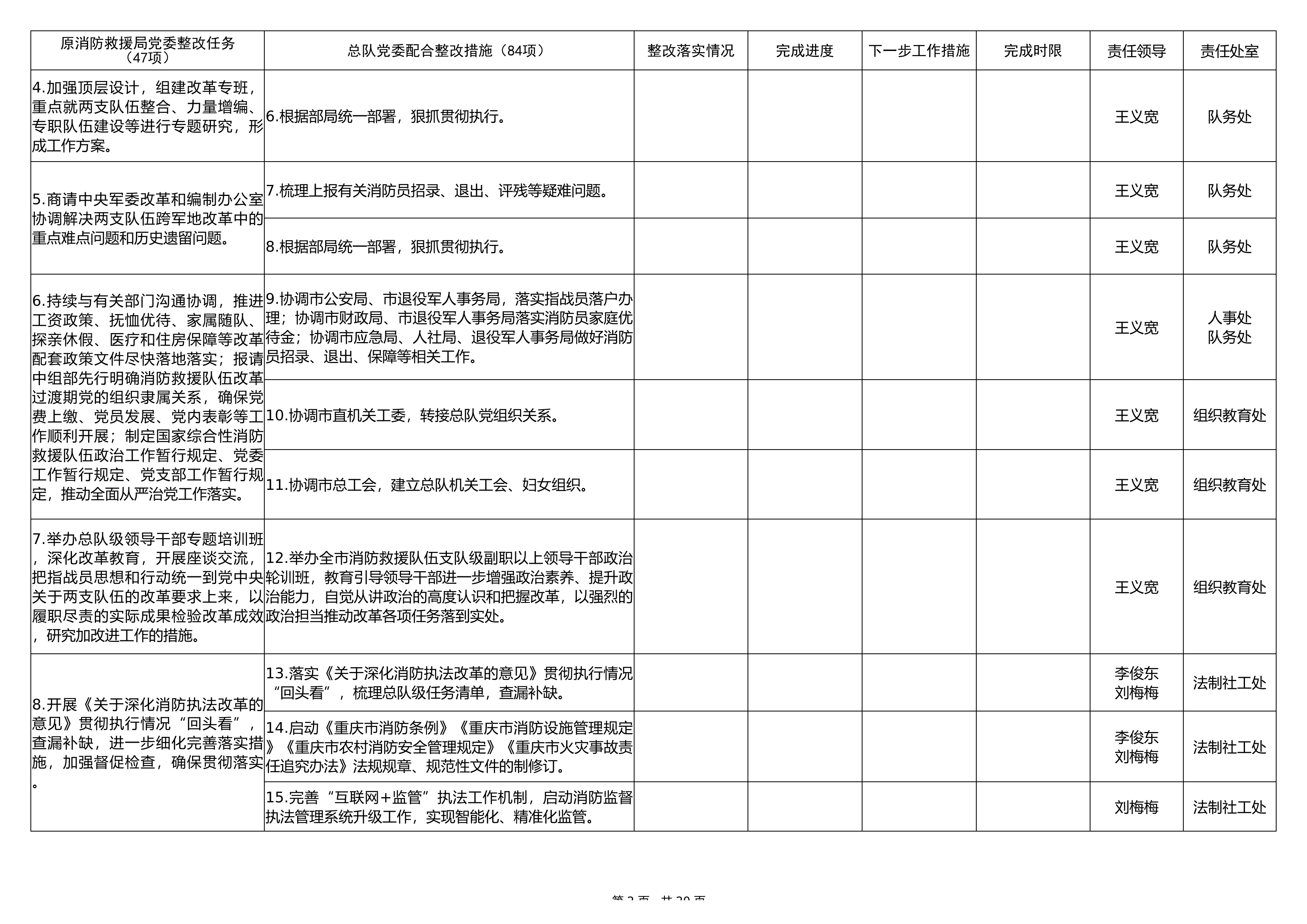 党委自查自纠情况统计（灭）.xlsx 第2页