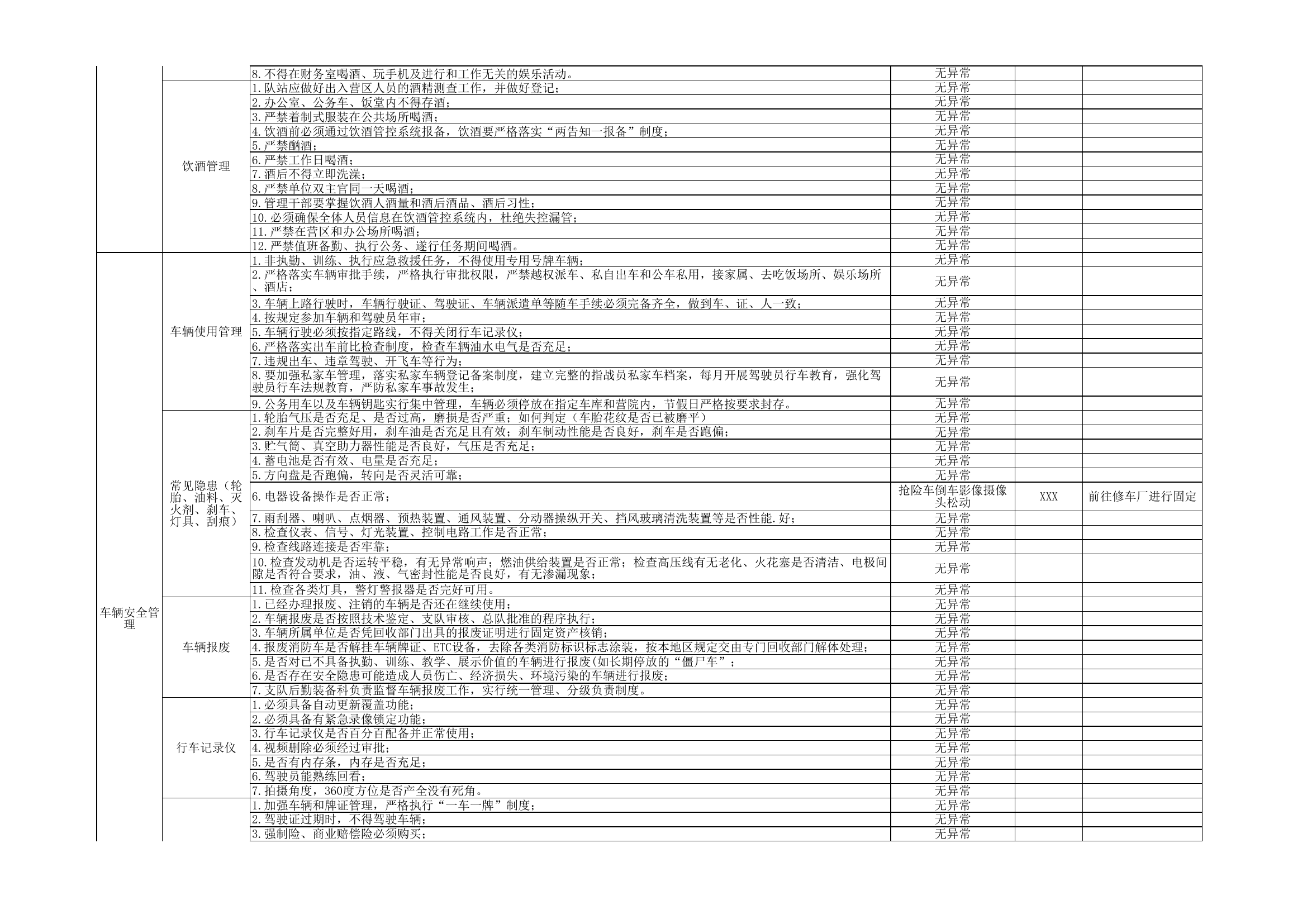 2月安全隐患排查清单.xls 第2页