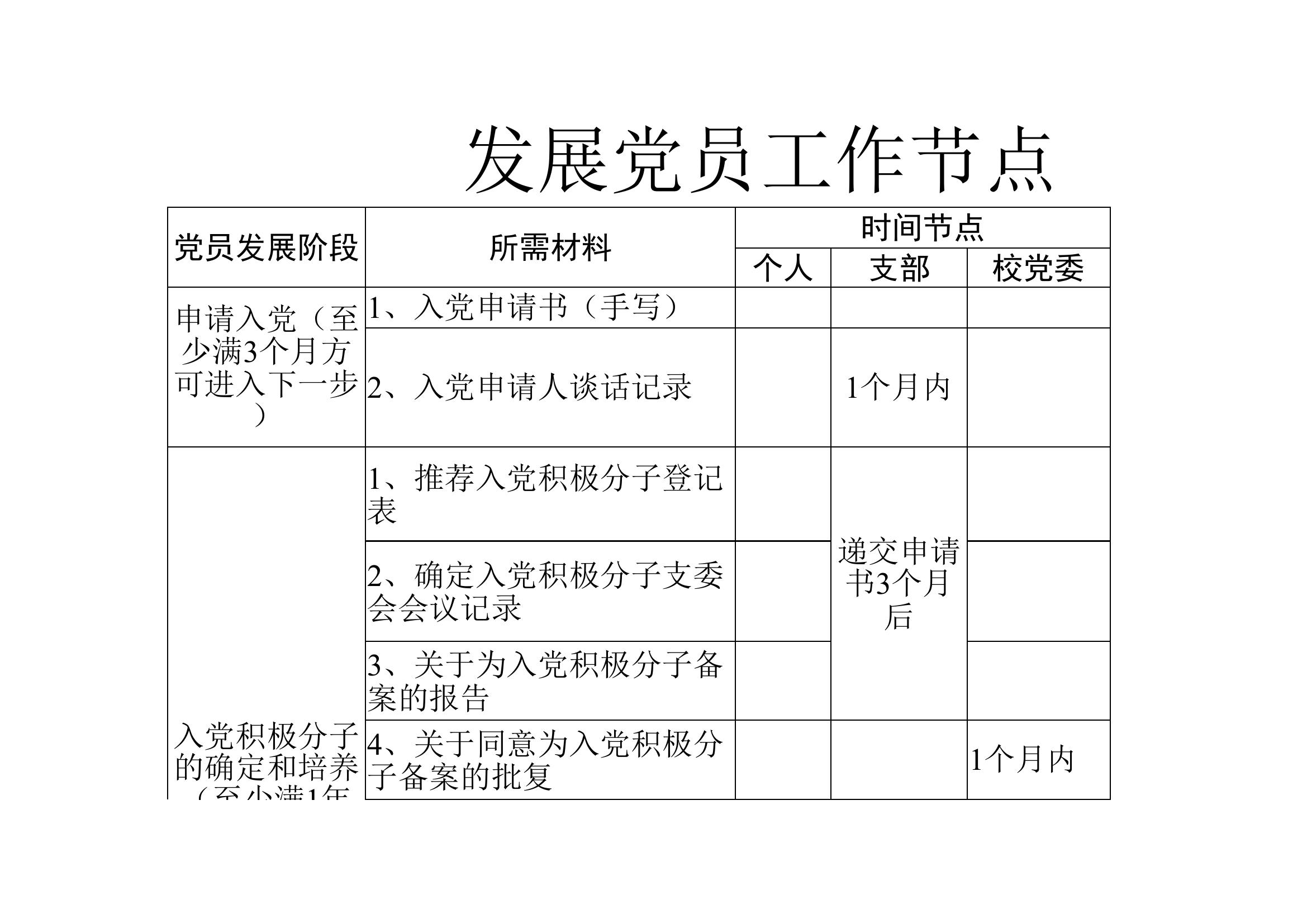 发展党员工作需要把握的47个时间节点！.xlsx 第1页