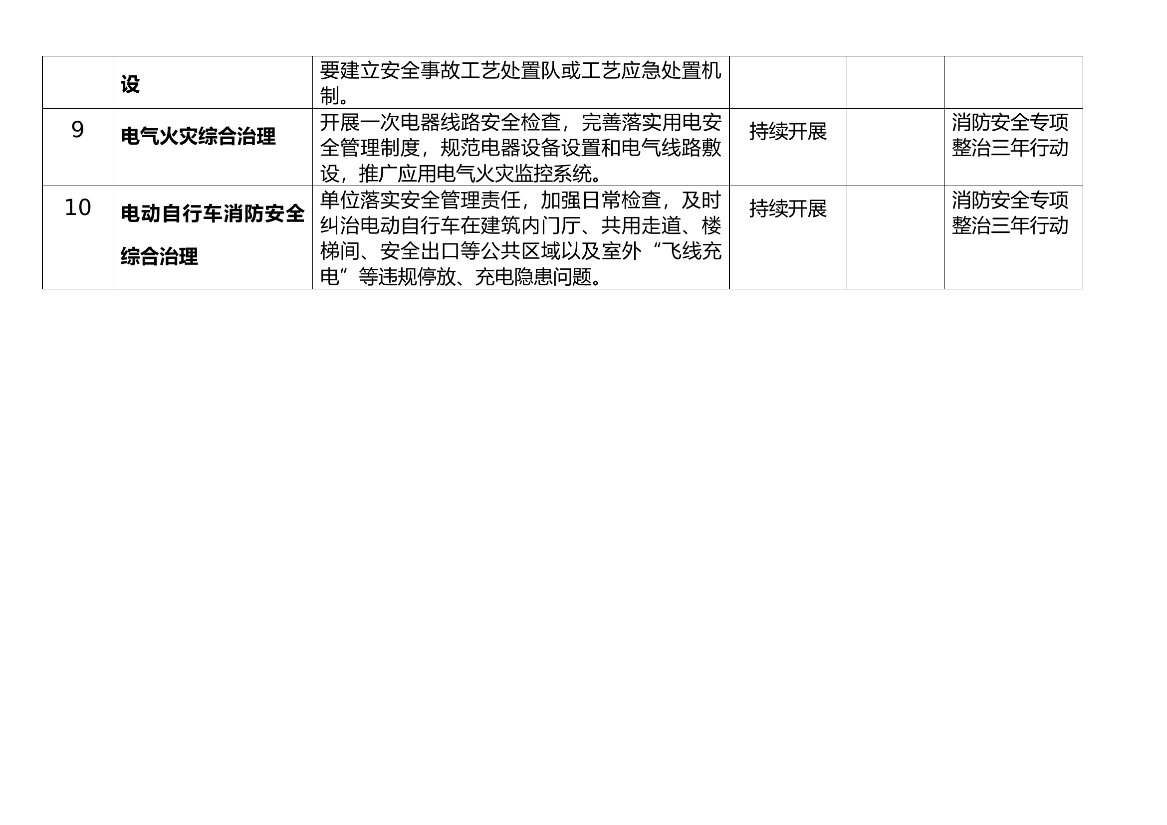 重点单位消防安全主体责任任务清单.docx 第2页