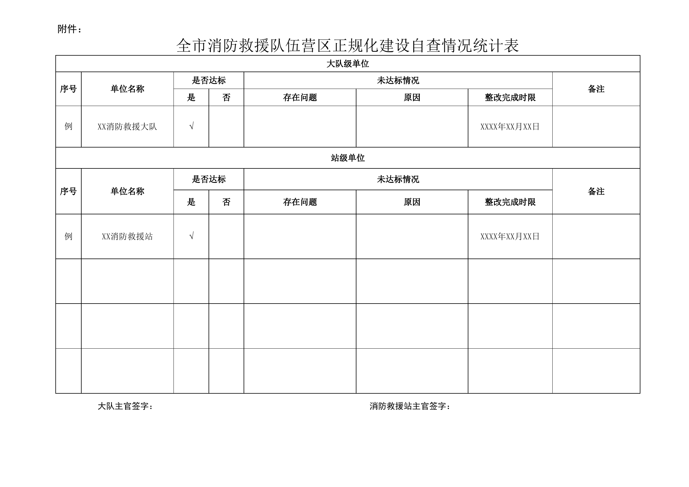 营区正规化建设自查情况统计表.xls 第1页