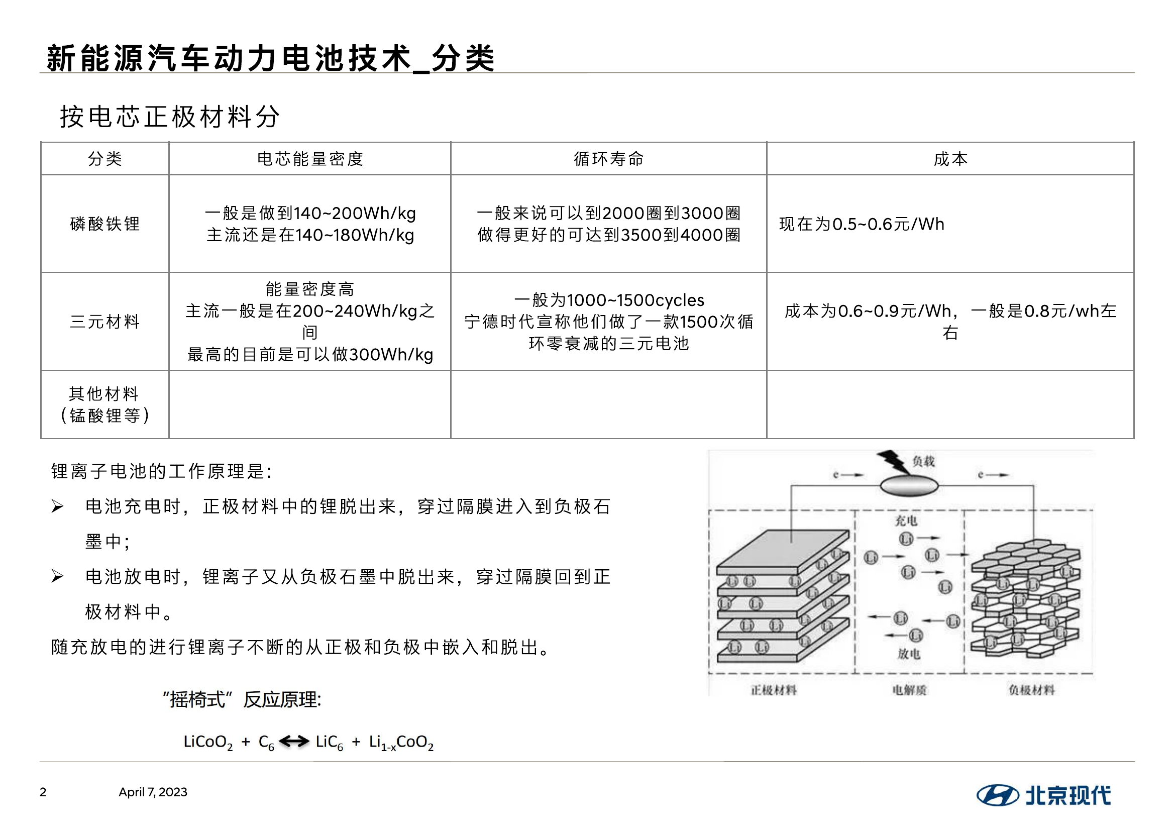 BHMC-新能源动力蓄电池技术介绍（课件3-1）.pdf 第2页