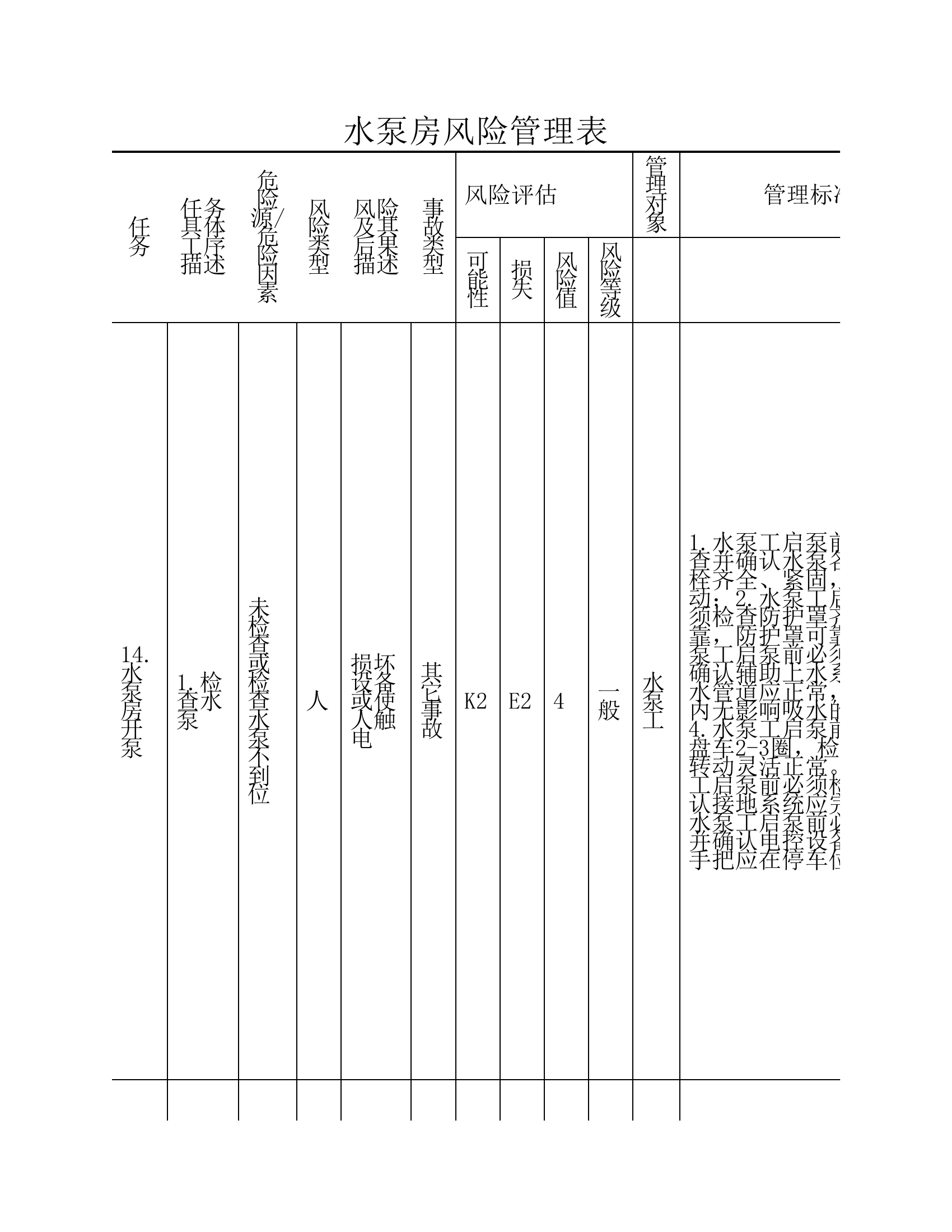 水泵房风险管理表.pdf 第1页