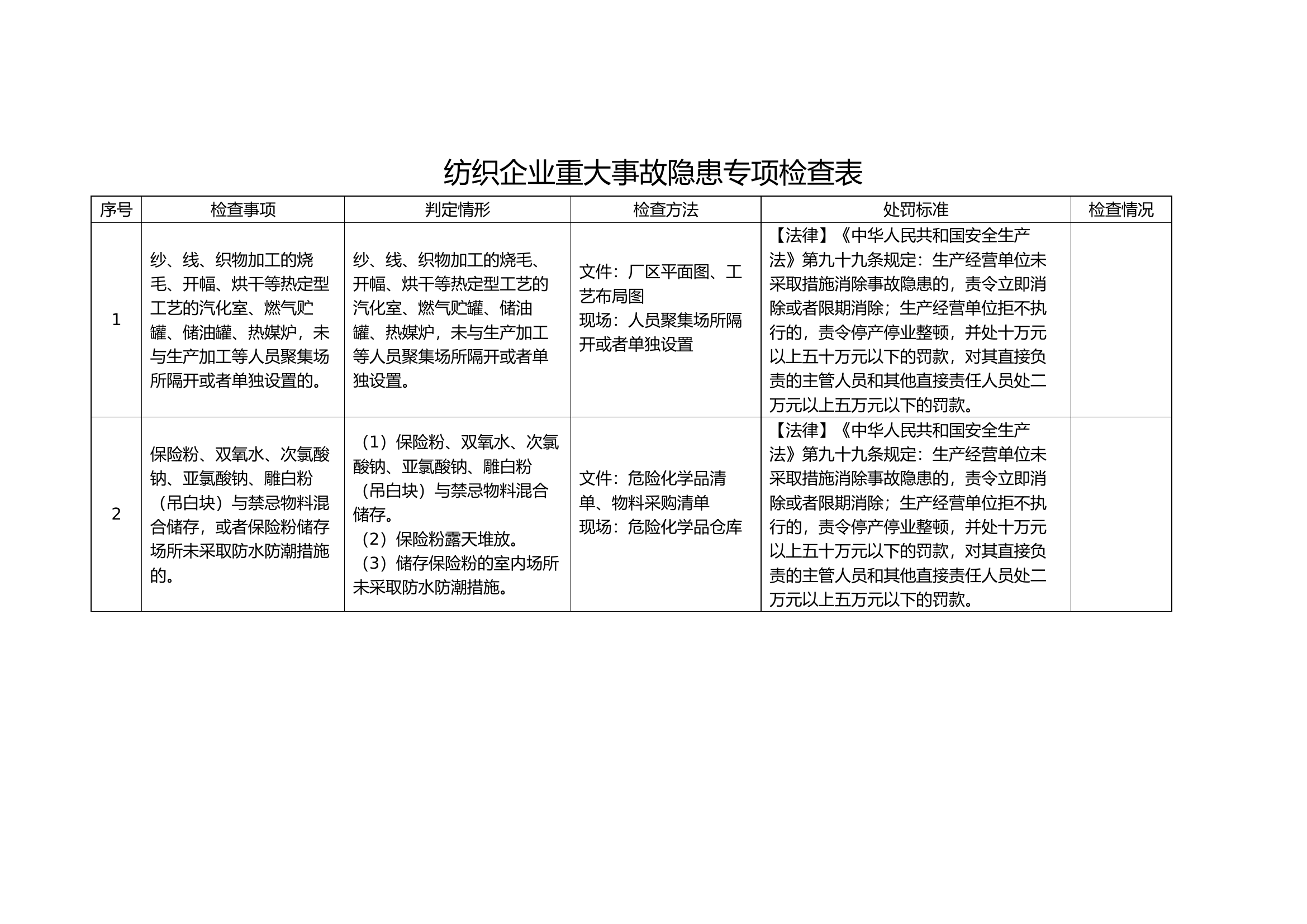 纺织企业重大事故隐患专项检查表.docx 第1页