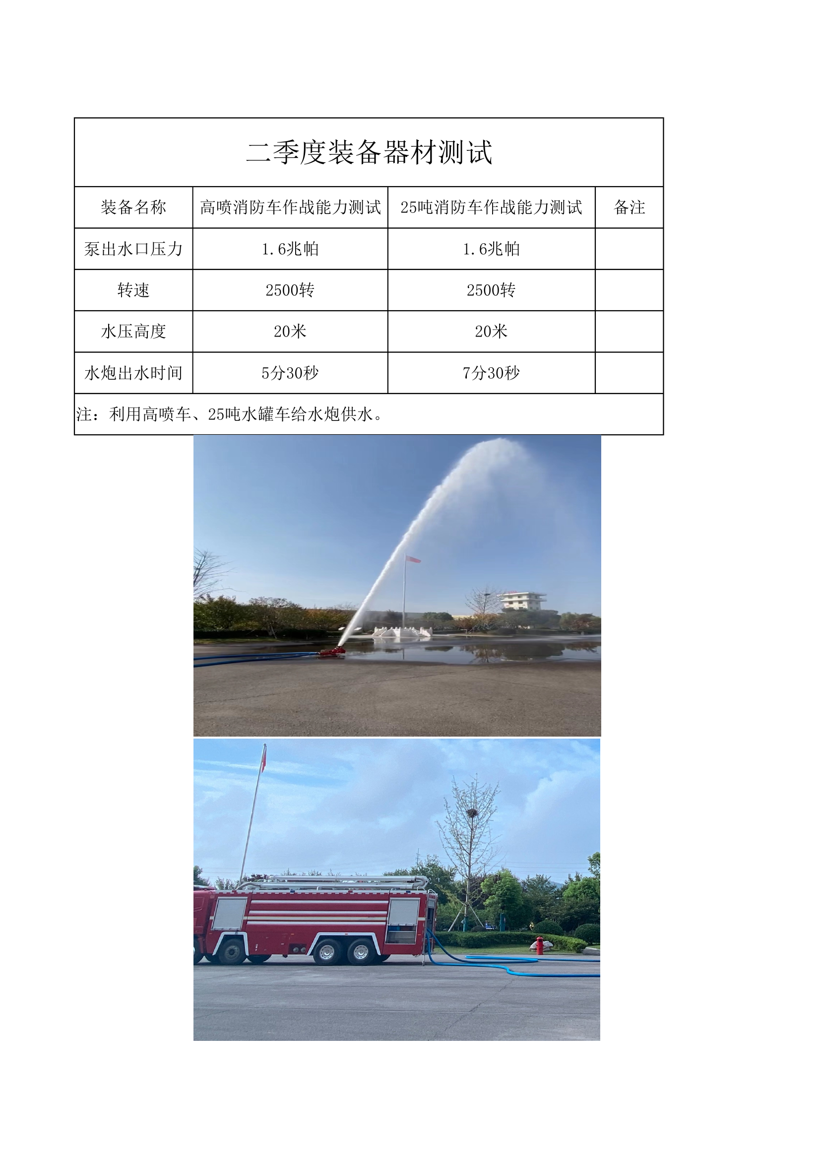 2023年装备器材季度测试 第1页