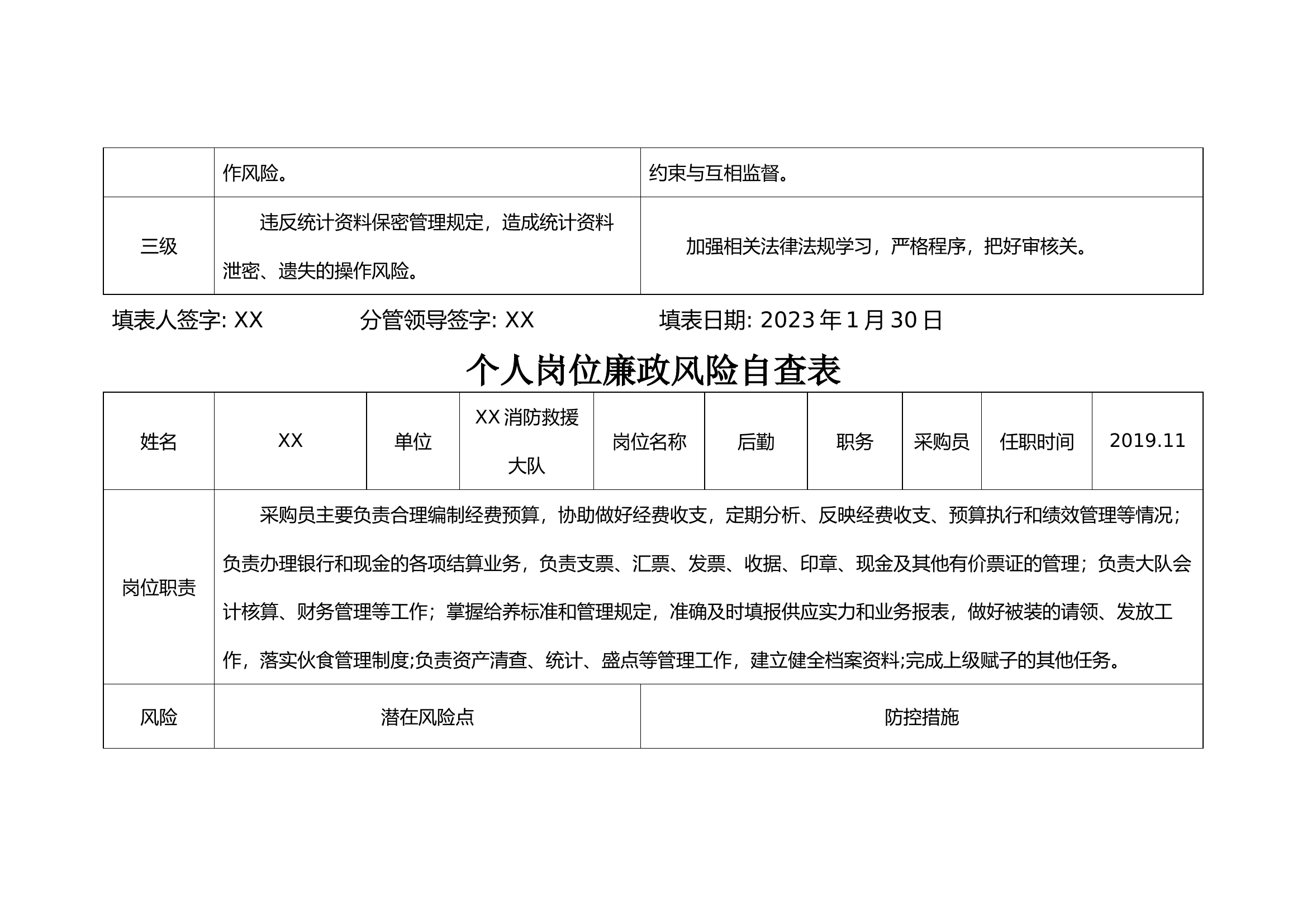 采购员个人岗位廉政风险自查表.docx 第2页