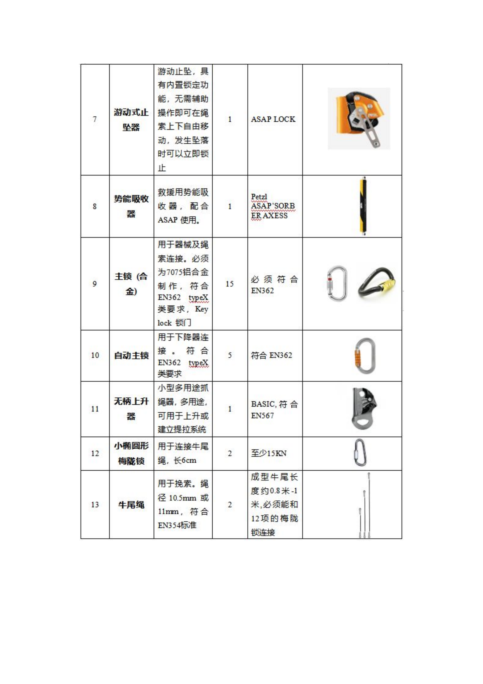 消防绳索救援单兵装备配备参考.docx 第2页