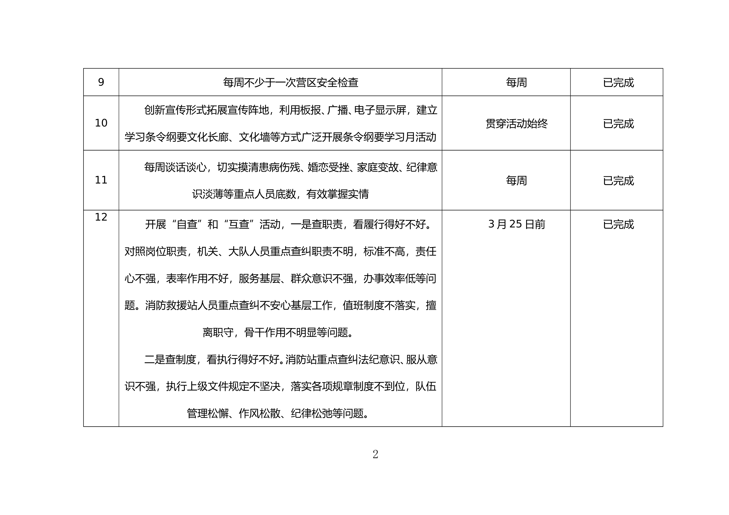 xx条令纲要学习月工作任务计划表 第2页