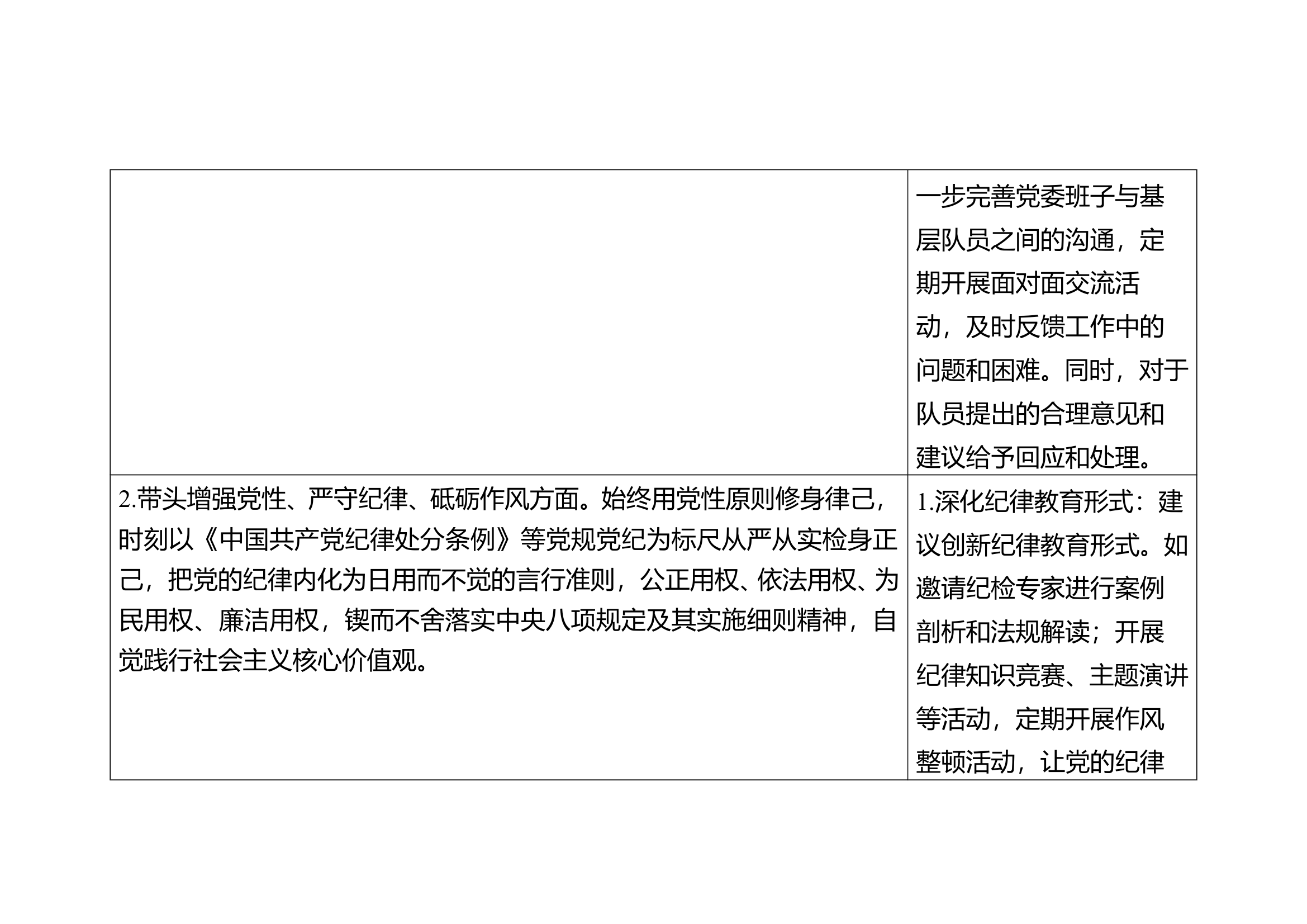 支队级民主生活会征求意见表 第2页