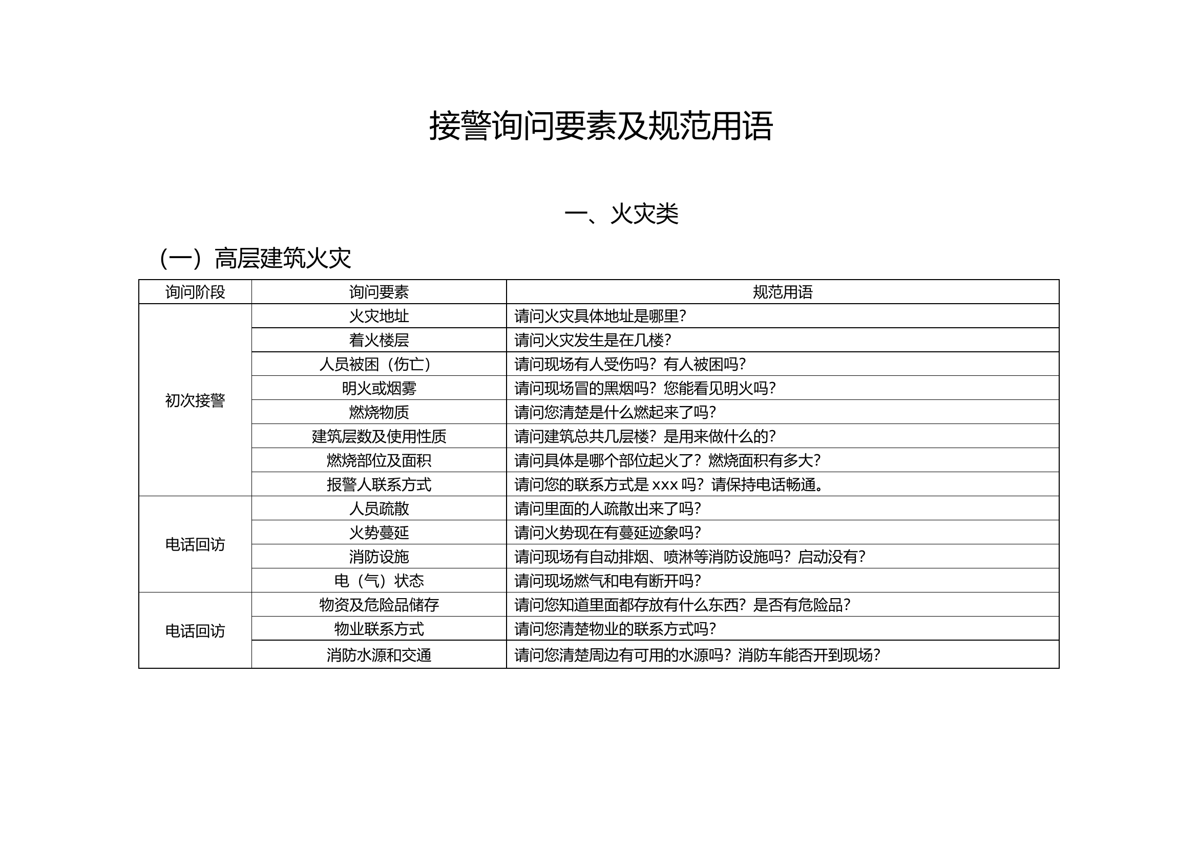 接警询问要素及规范用语.doc 第1页