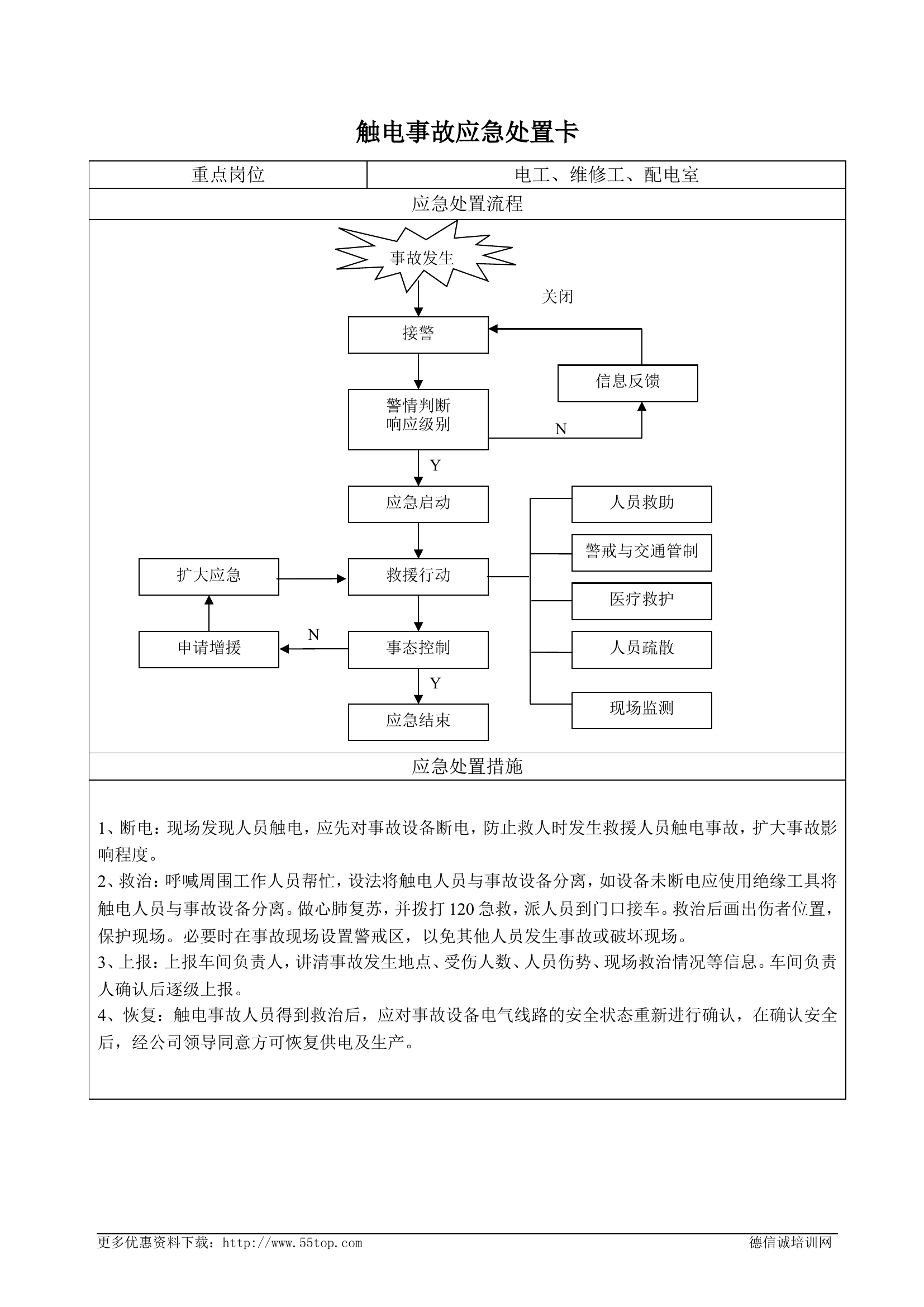 【04】触电事故应急处置卡.doc 第1页