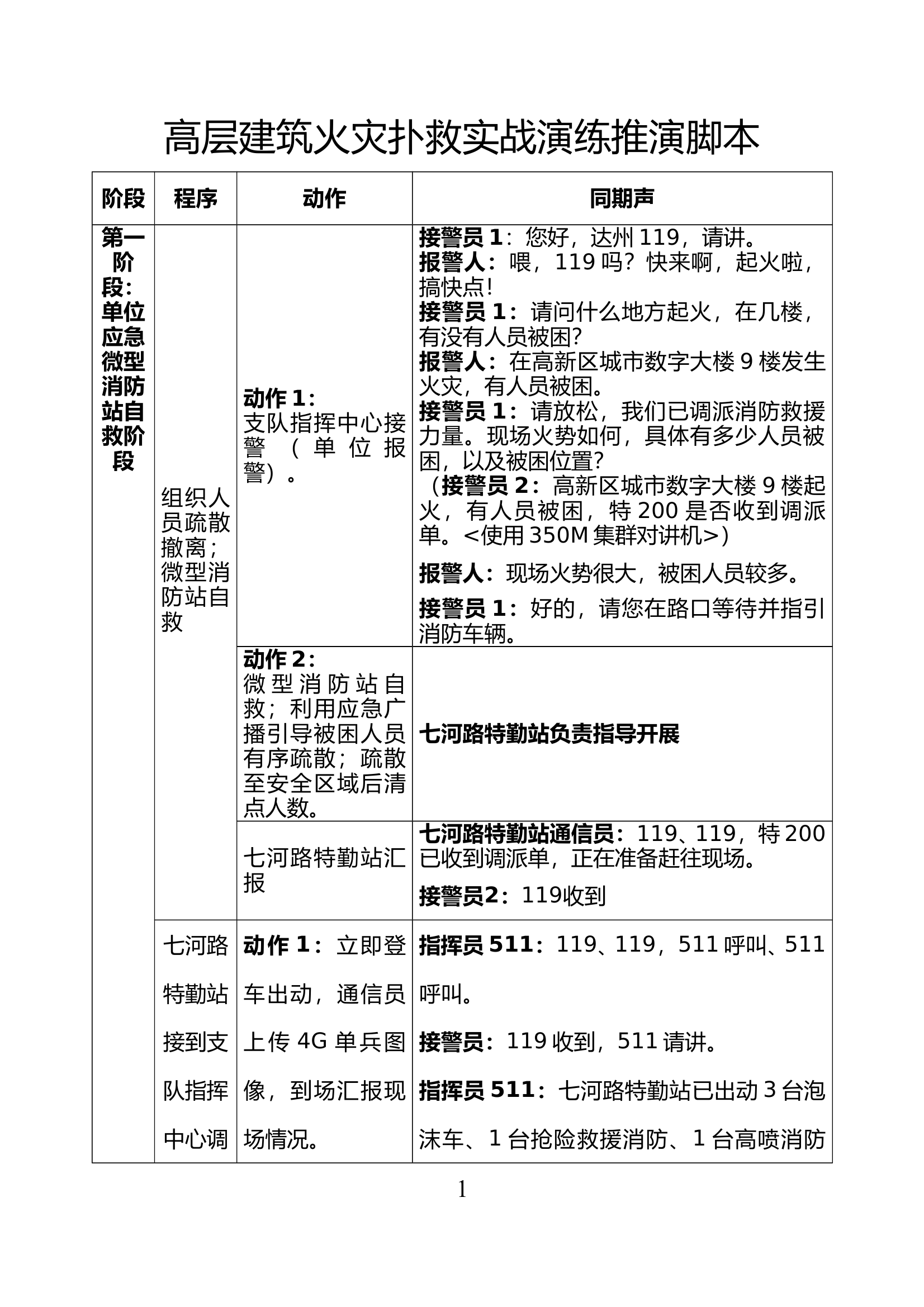 高层建筑演练脚本（城市数字大楼）20241222 第1页