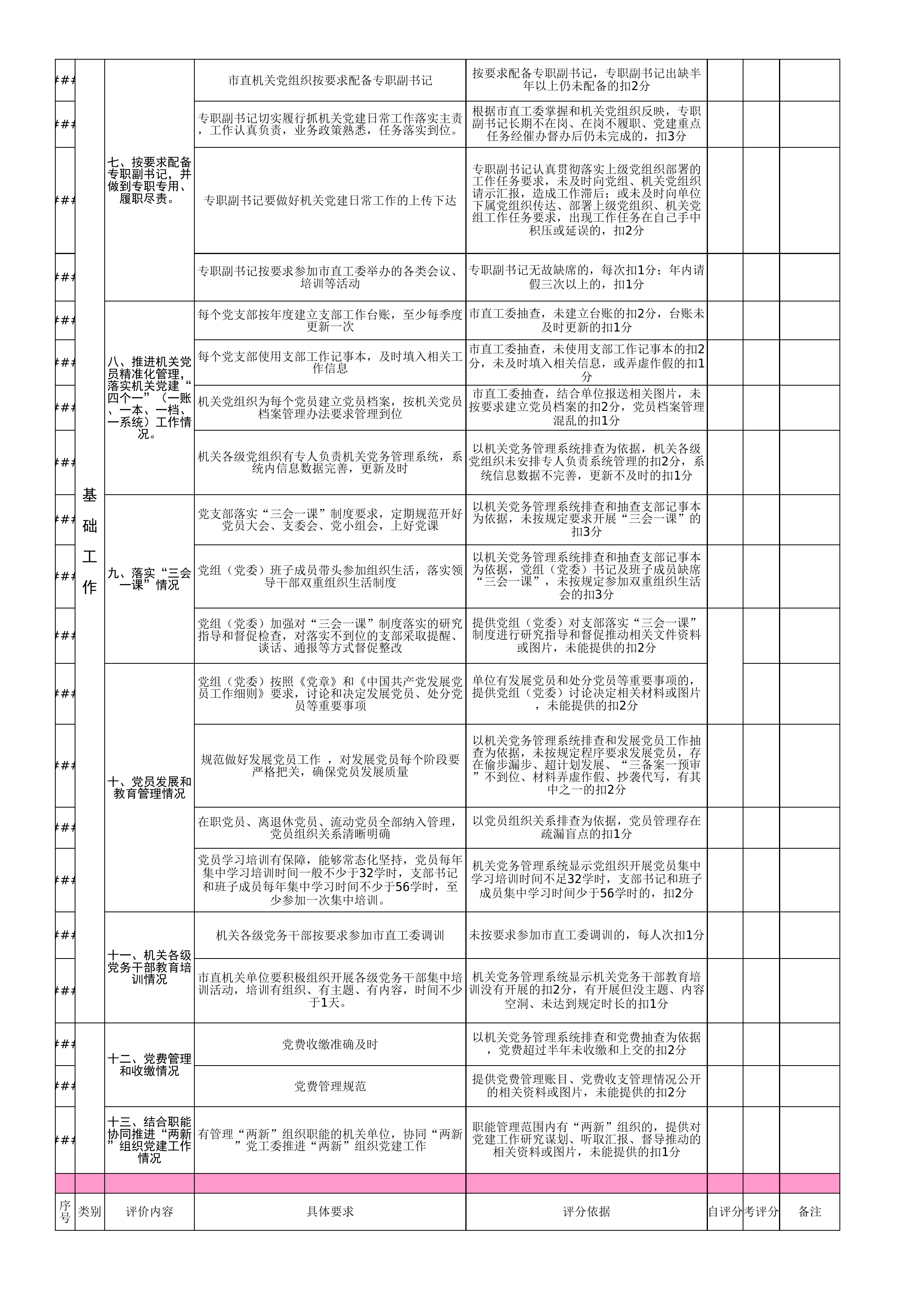 附件2  市直单位党组（党委）抓基层党建实绩评价评分表.xls 第2页