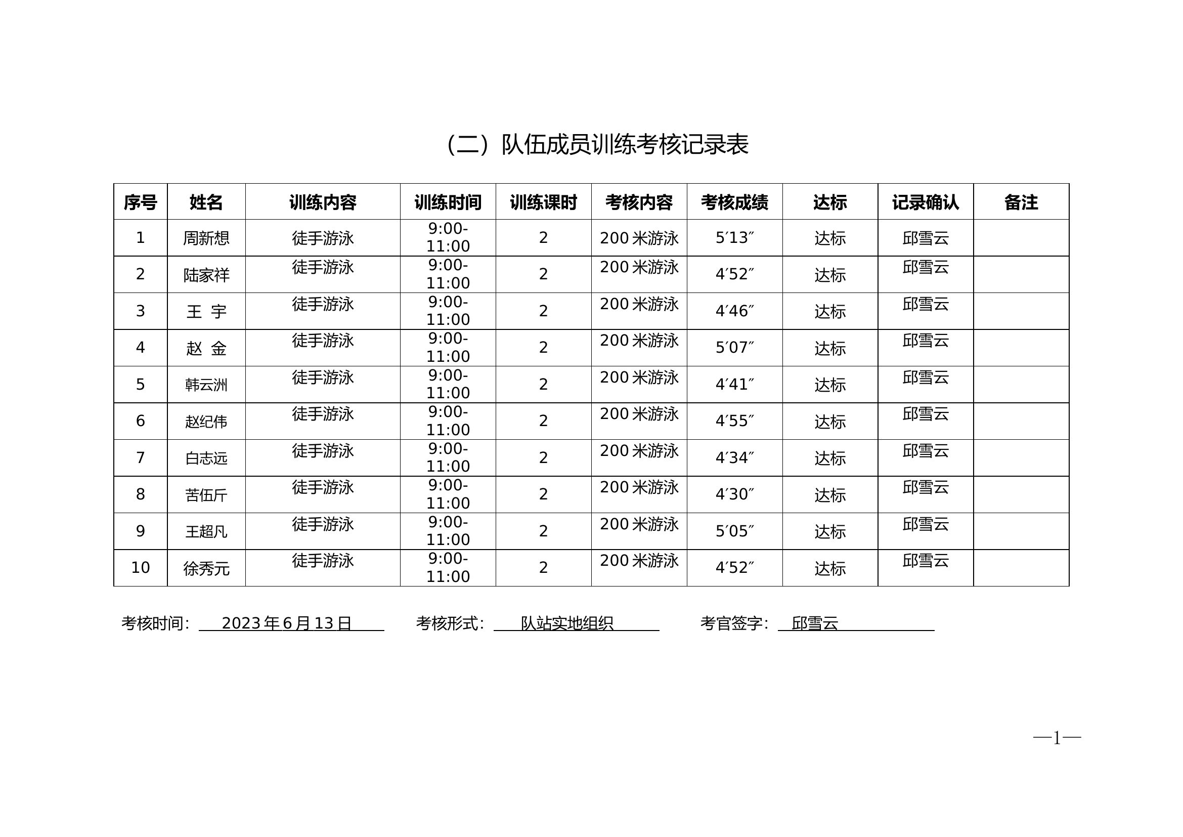 2.队伍成员训练考核记录表.doc 第1页