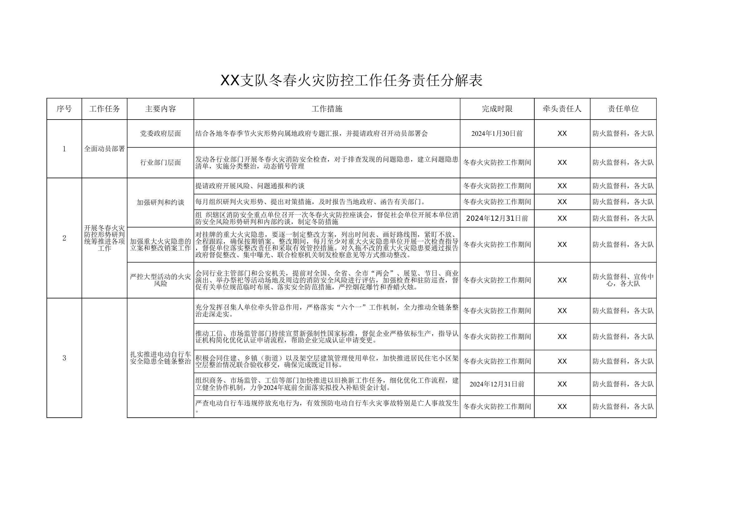 XX支队冬春火灾防控工作任务责任分解表 第1页