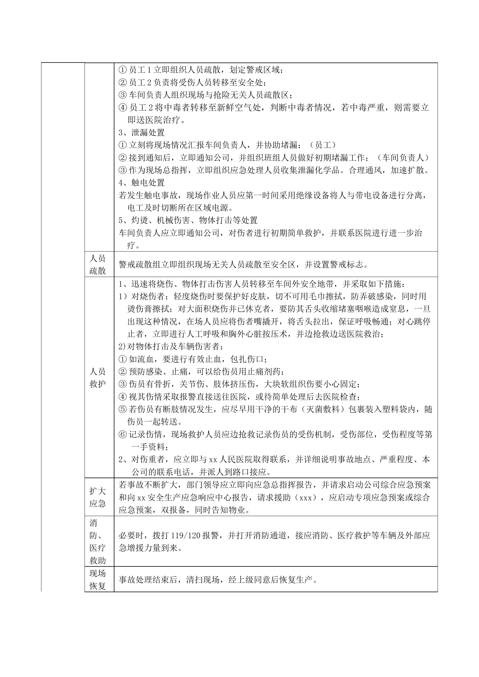 1.应急处置流程告知卡汇编（区域）.docx 第2页