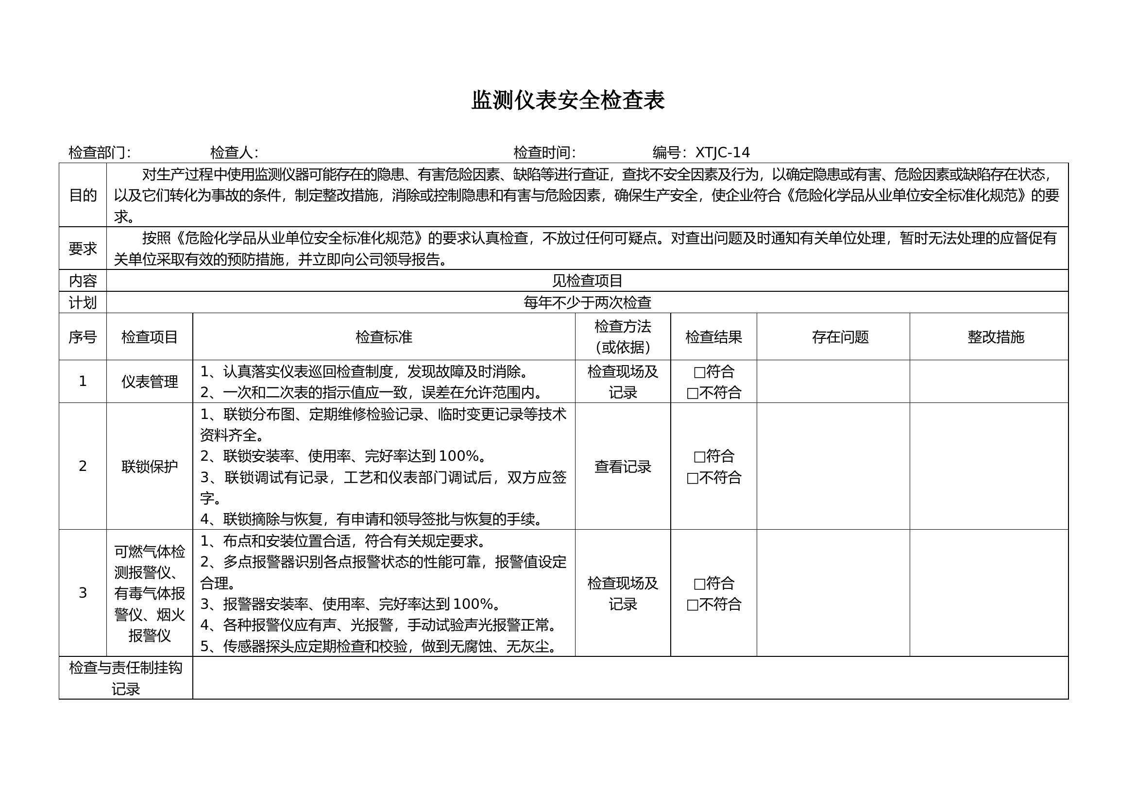 监测仪表安全检查表.docx 第1页