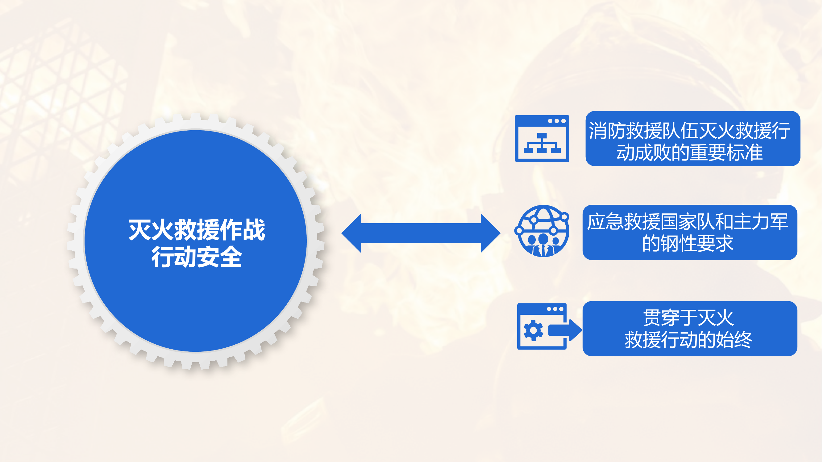 4_灭火作战行动安全(正式).pptx 第2页