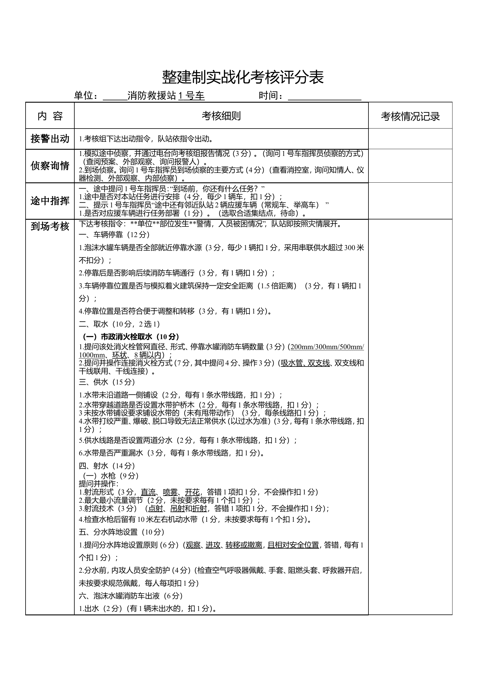 队站整建制实战化考核评分细则.doc 第1页