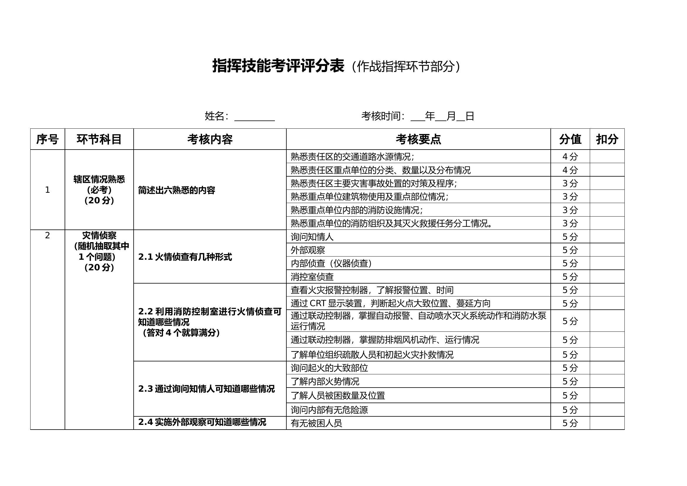 作战指挥环节评分表.doc 第1页
