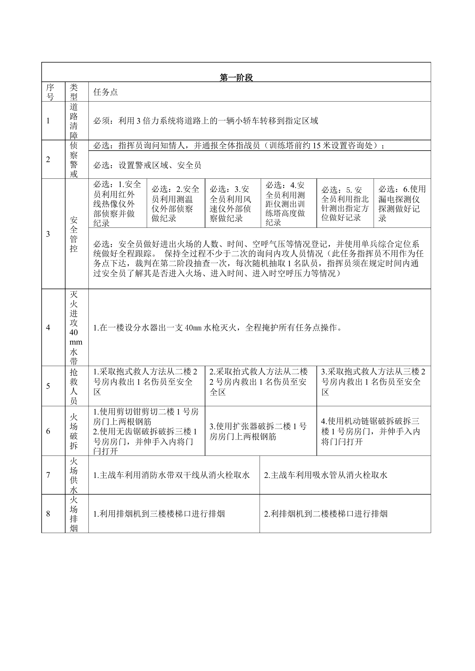 整建制初战实训项目任务库.docx 第2页