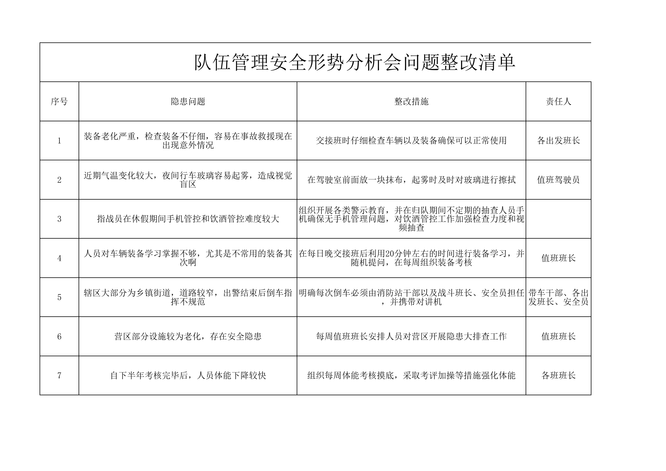 队伍管理安全形势分析会问题整改清单.xlsx 第1页