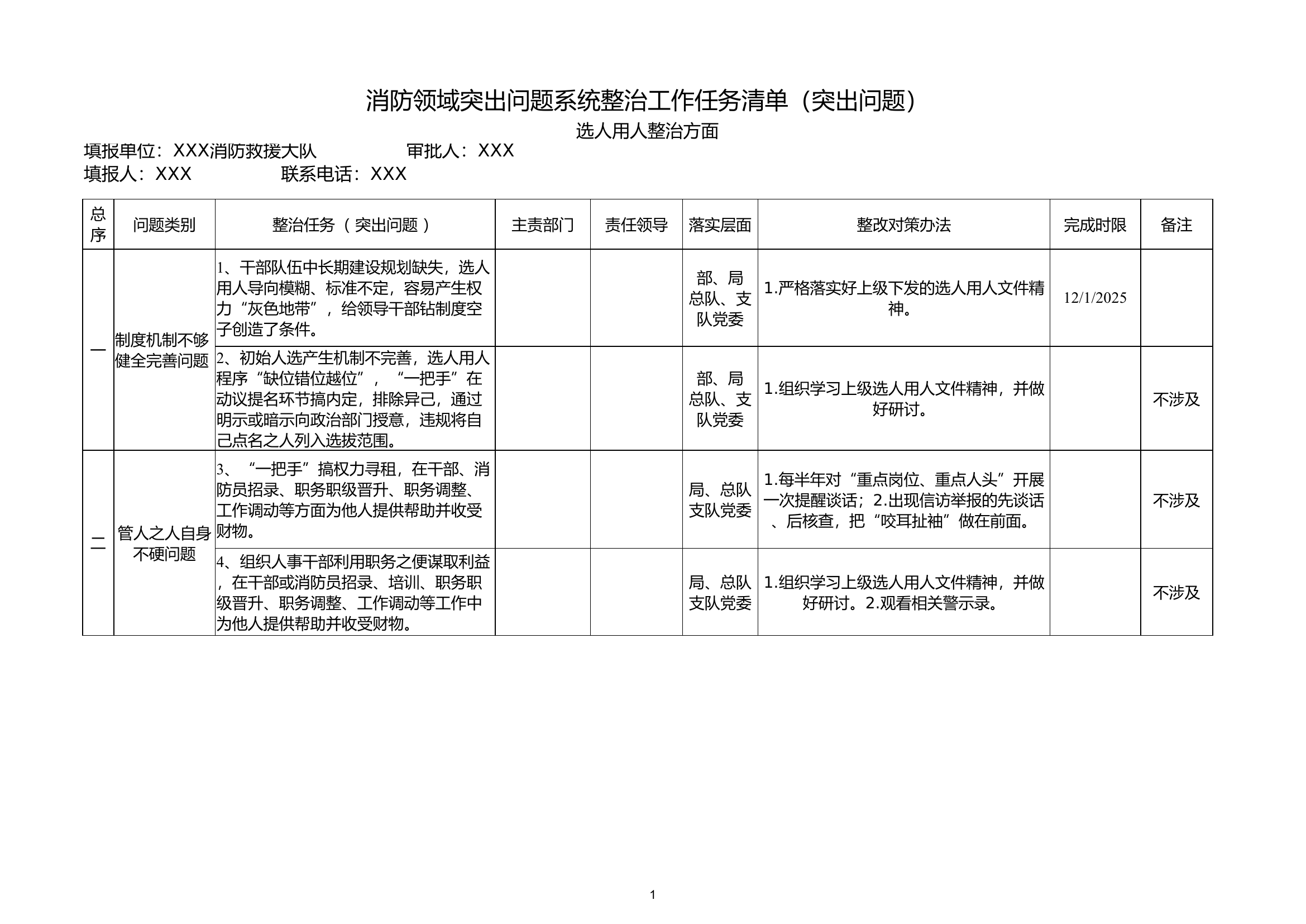 突出问题清单（选人用人） 第1页