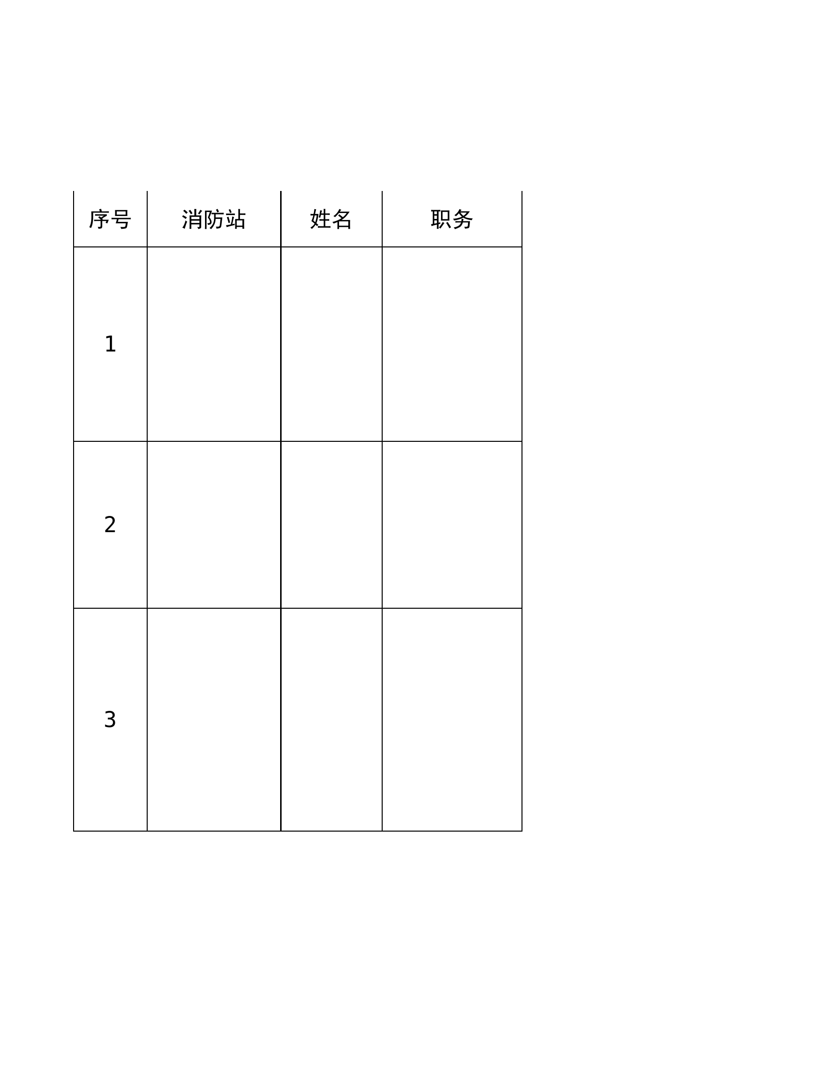 全市基层队站干部骨干对1.14部局战评会灭火救援战例剖析情况汇总.xls 第1页