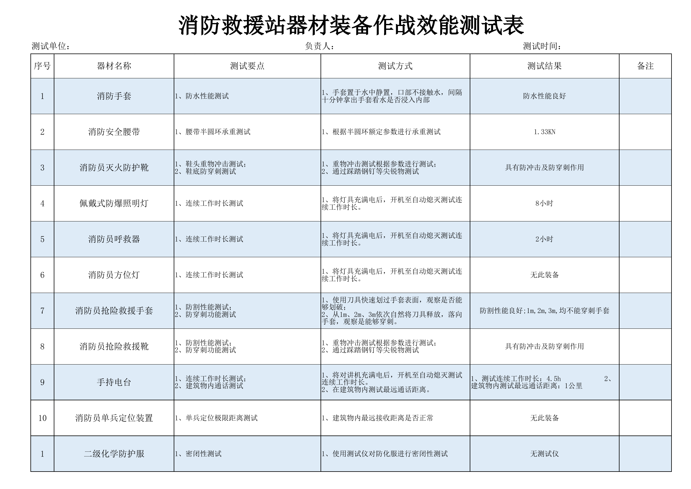 装备器材作战效能测试表（含数据）.xlsx 第1页